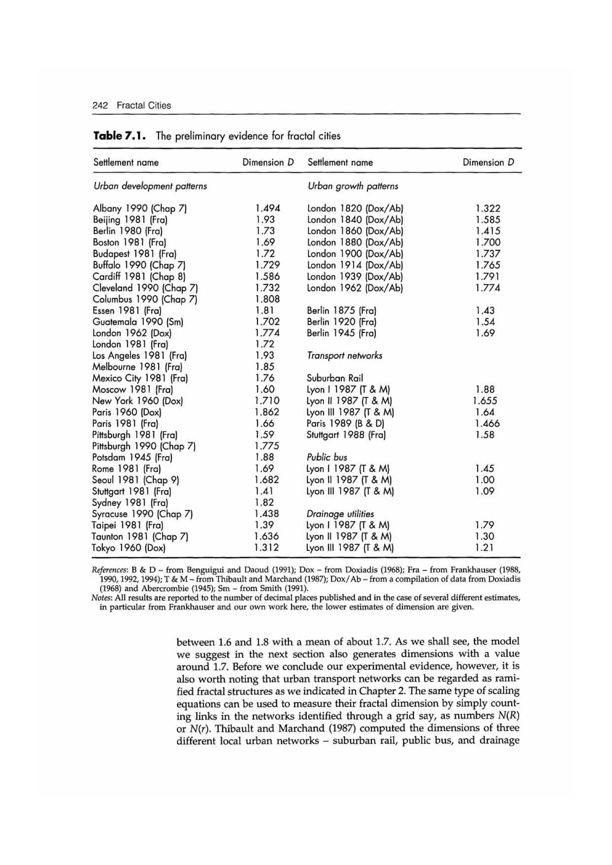 Fractal cities low resolution