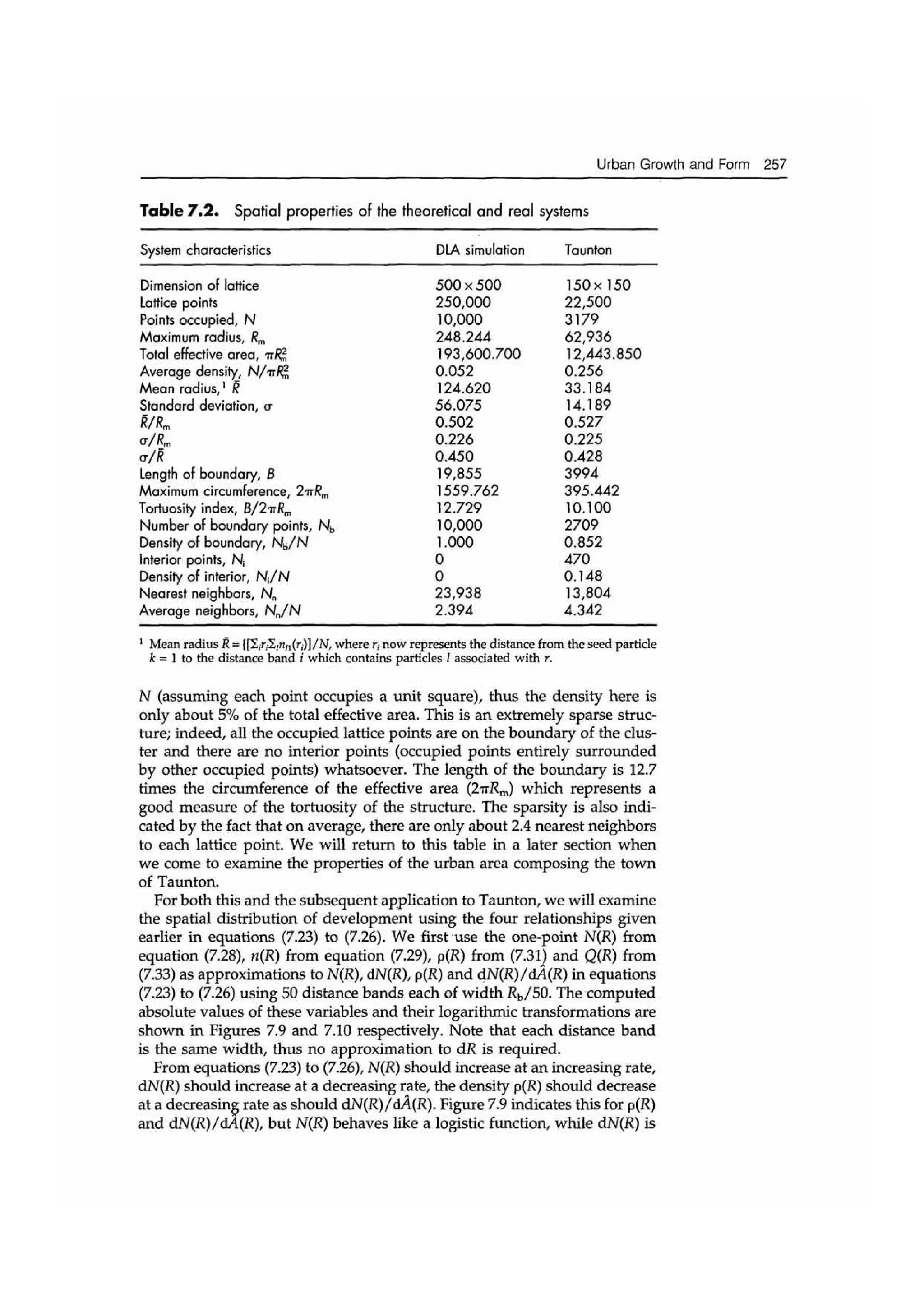 Fractal cities low resolution