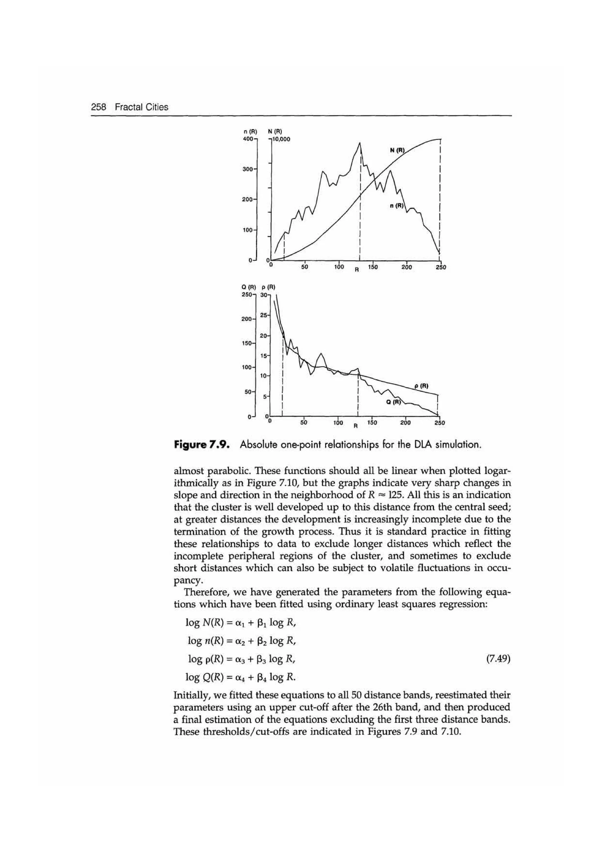 Fractal cities low resolution