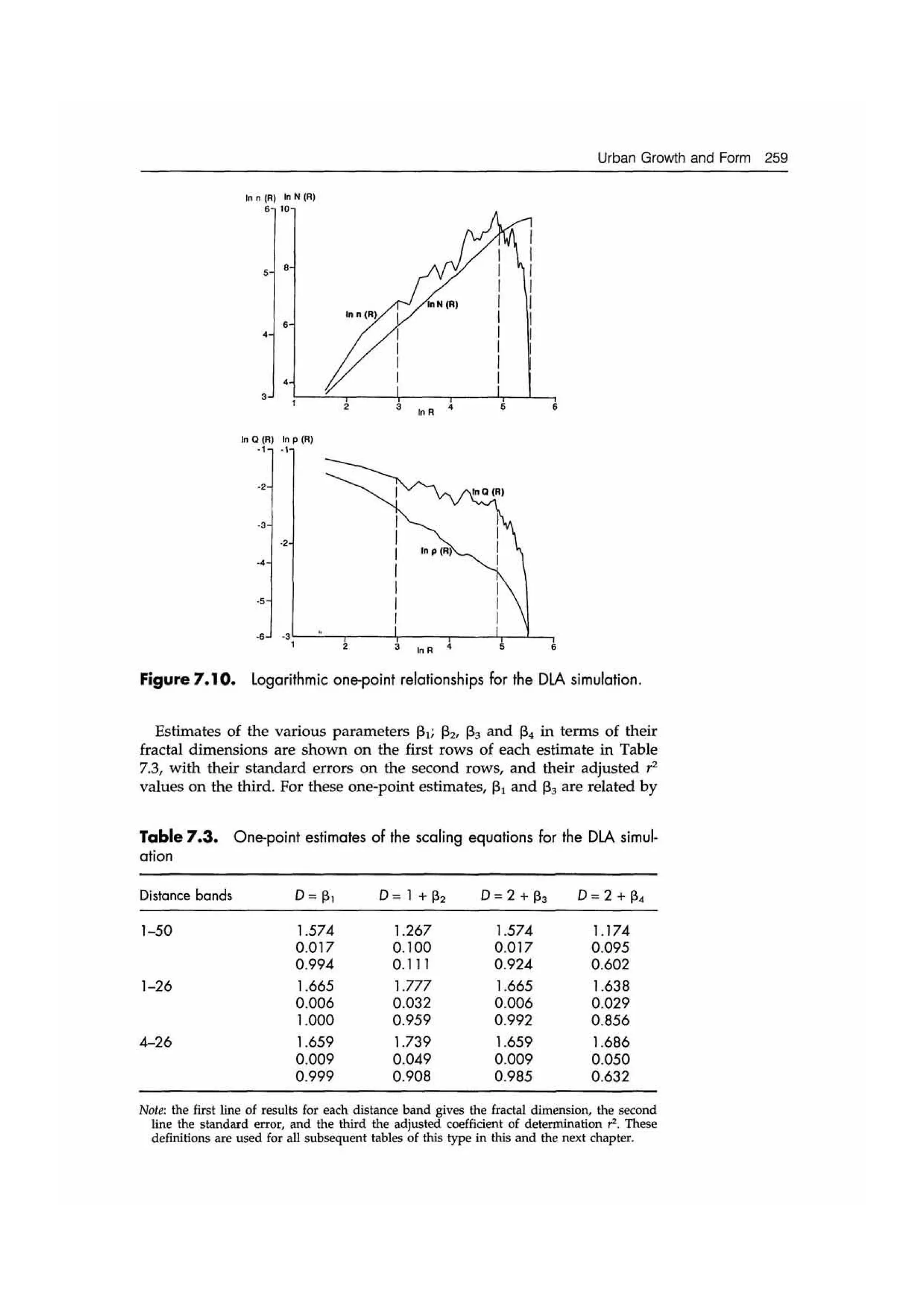 Fractal cities low resolution