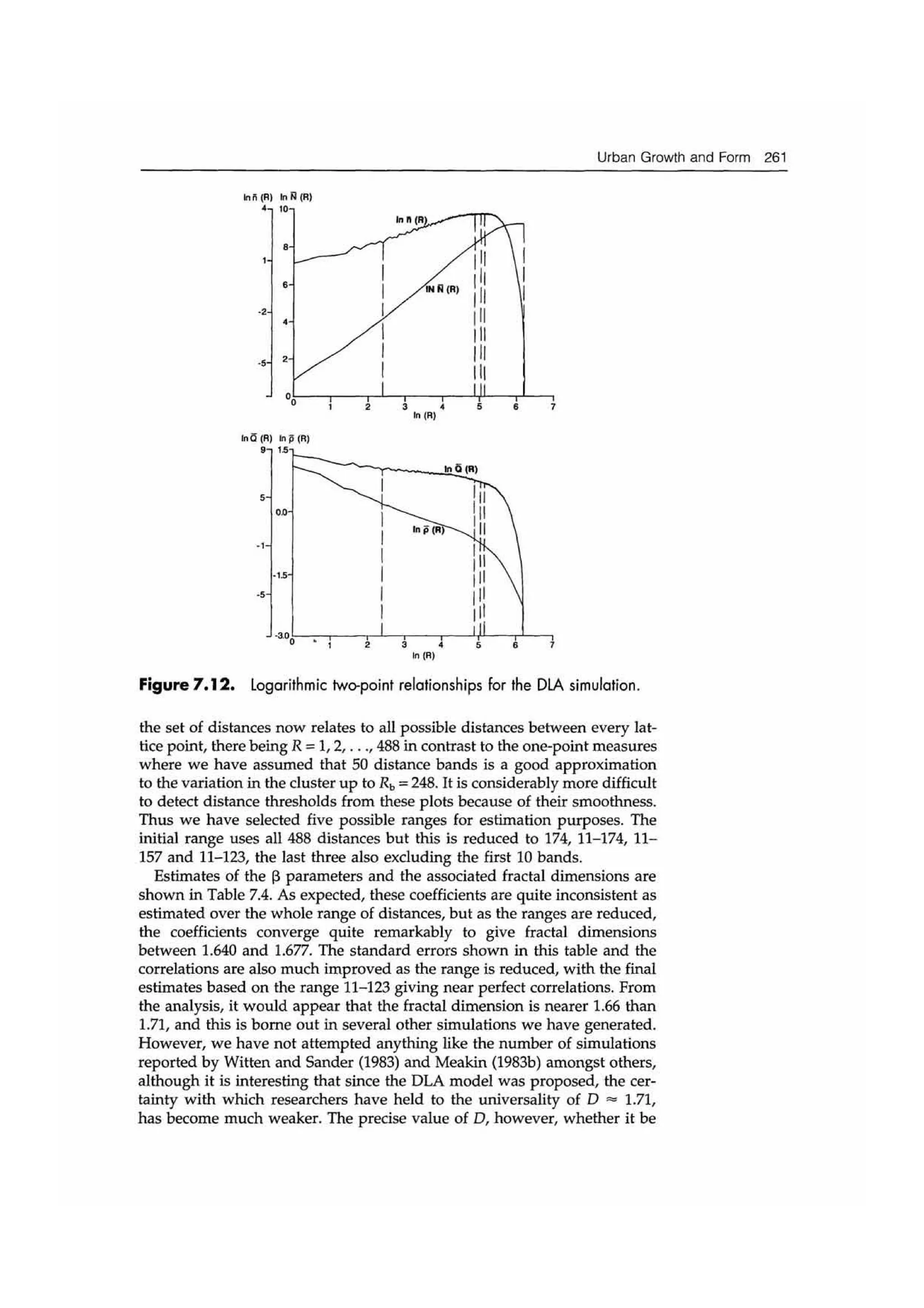 Fractal cities low resolution
