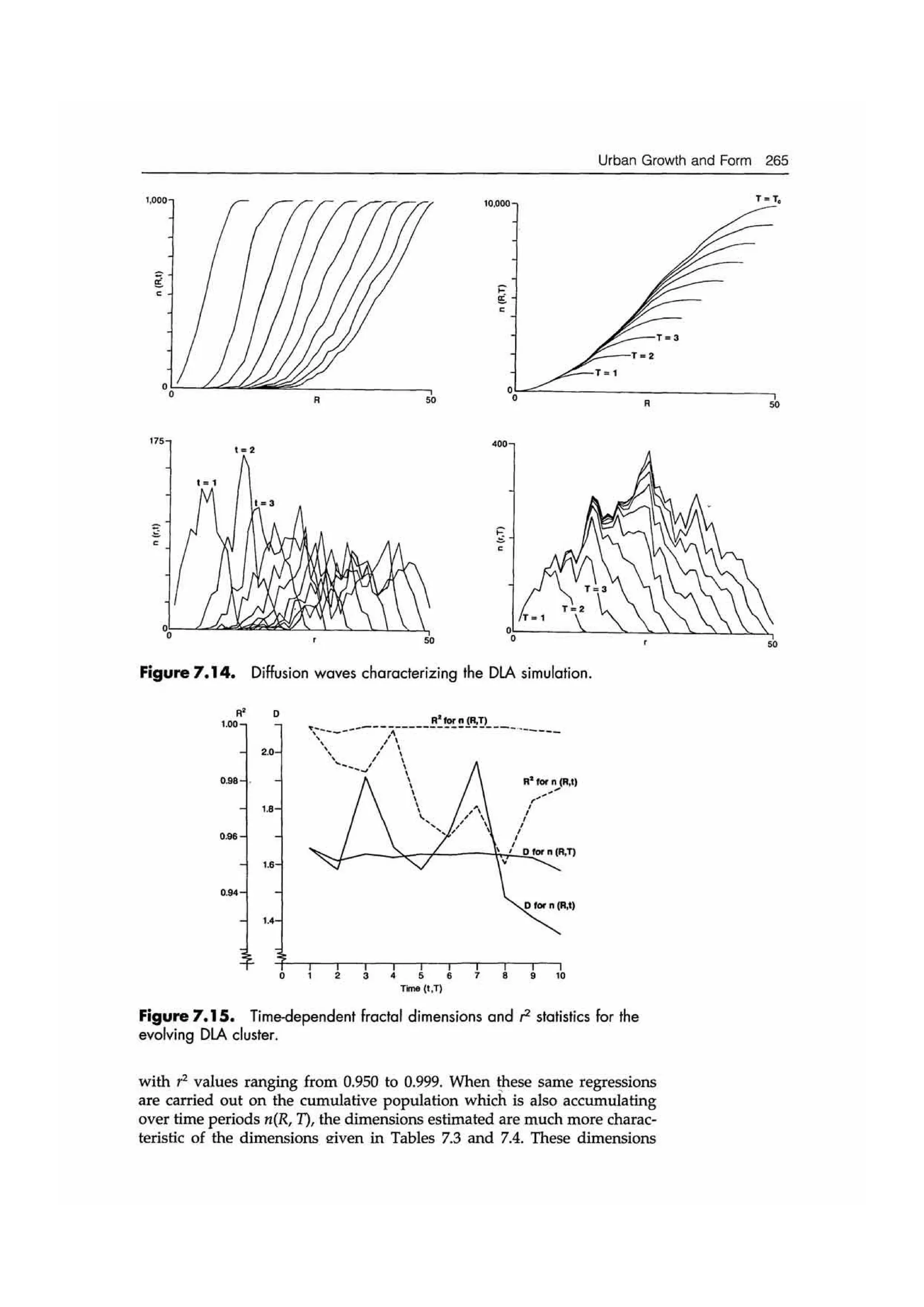 Fractal cities low resolution
