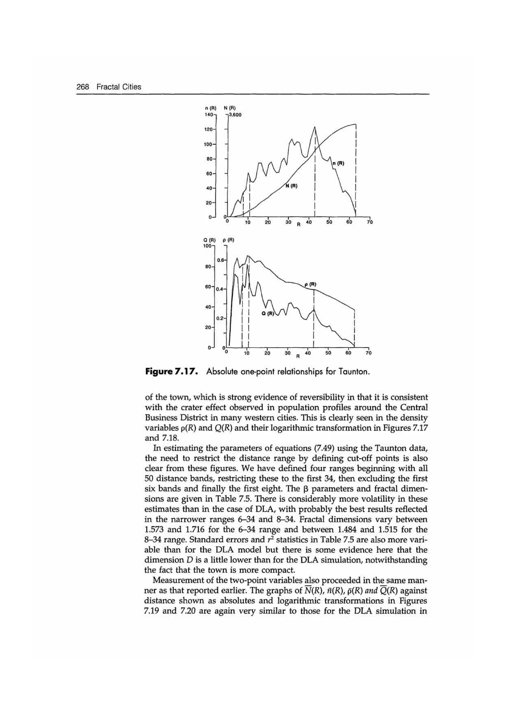 Fractal cities low resolution