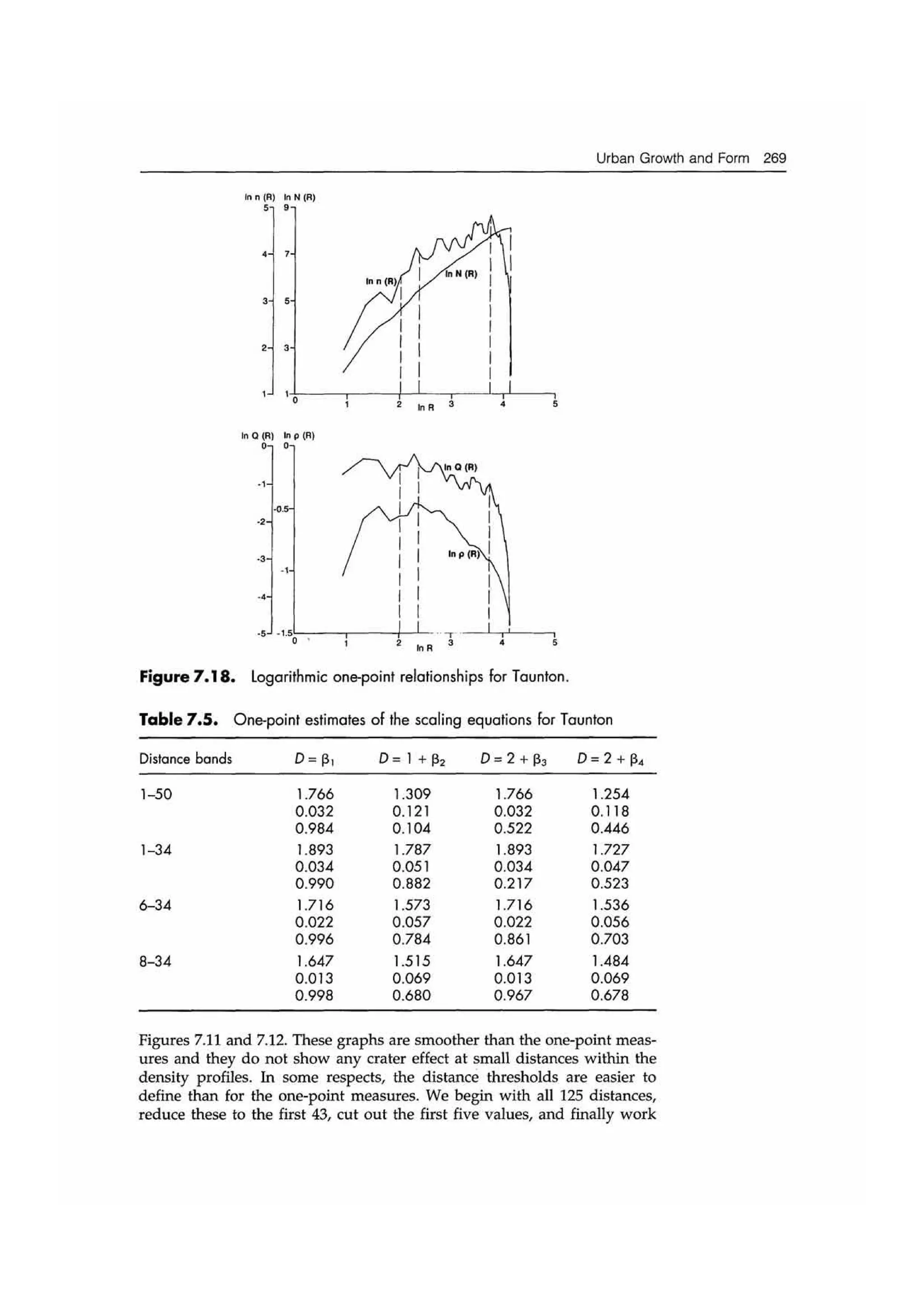 Fractal cities low resolution