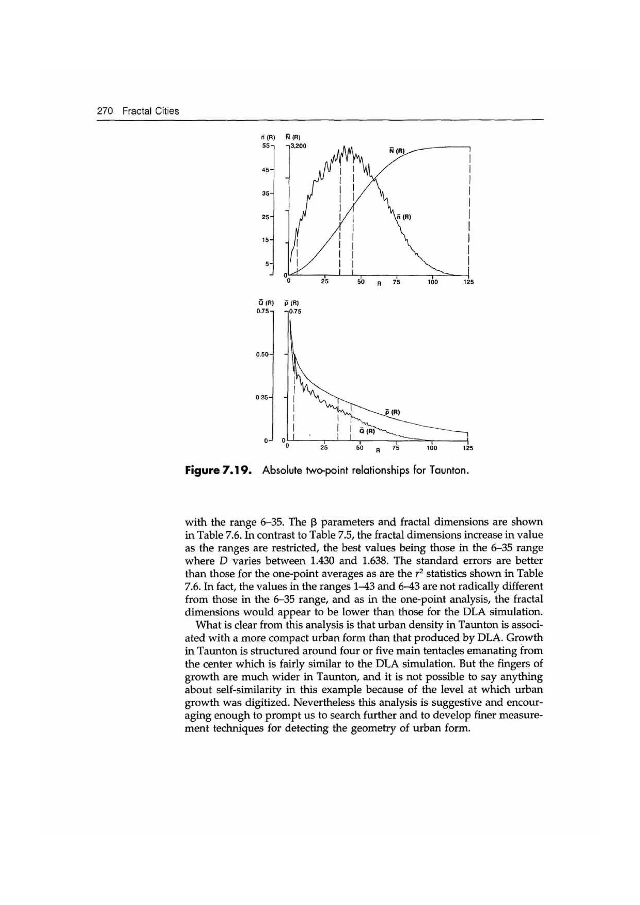 Fractal cities low resolution