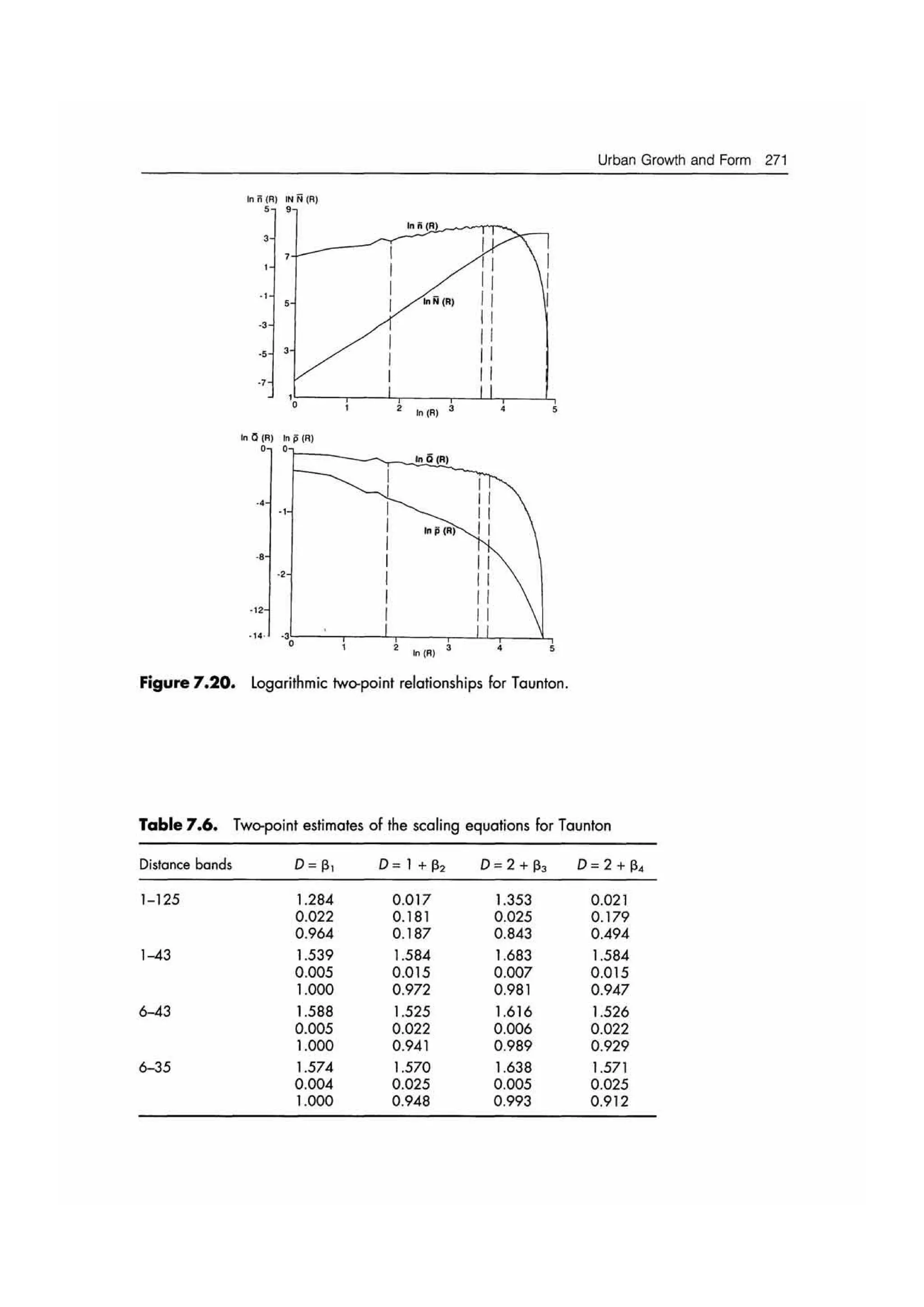 Fractal cities low resolution