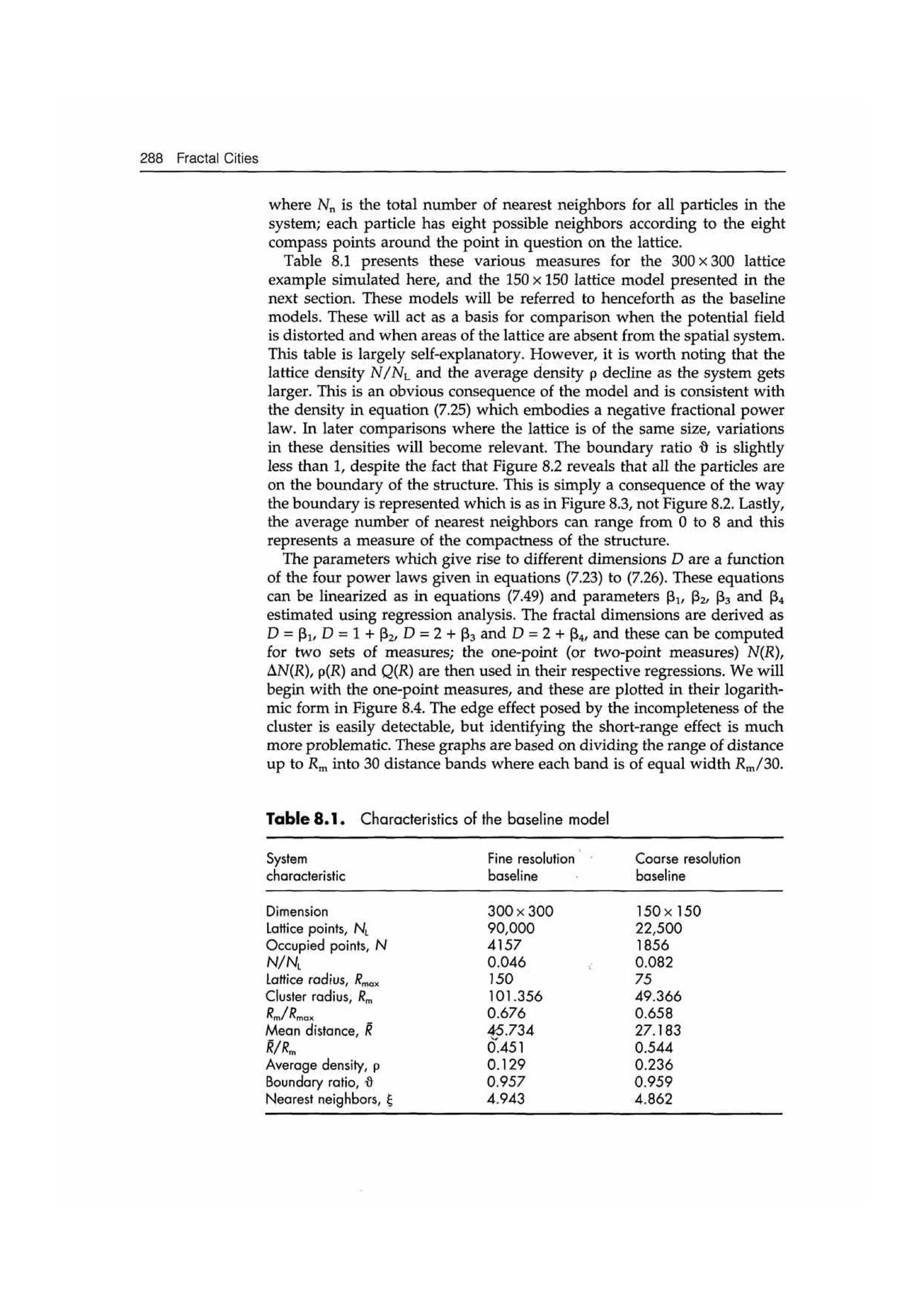 Fractal cities low resolution