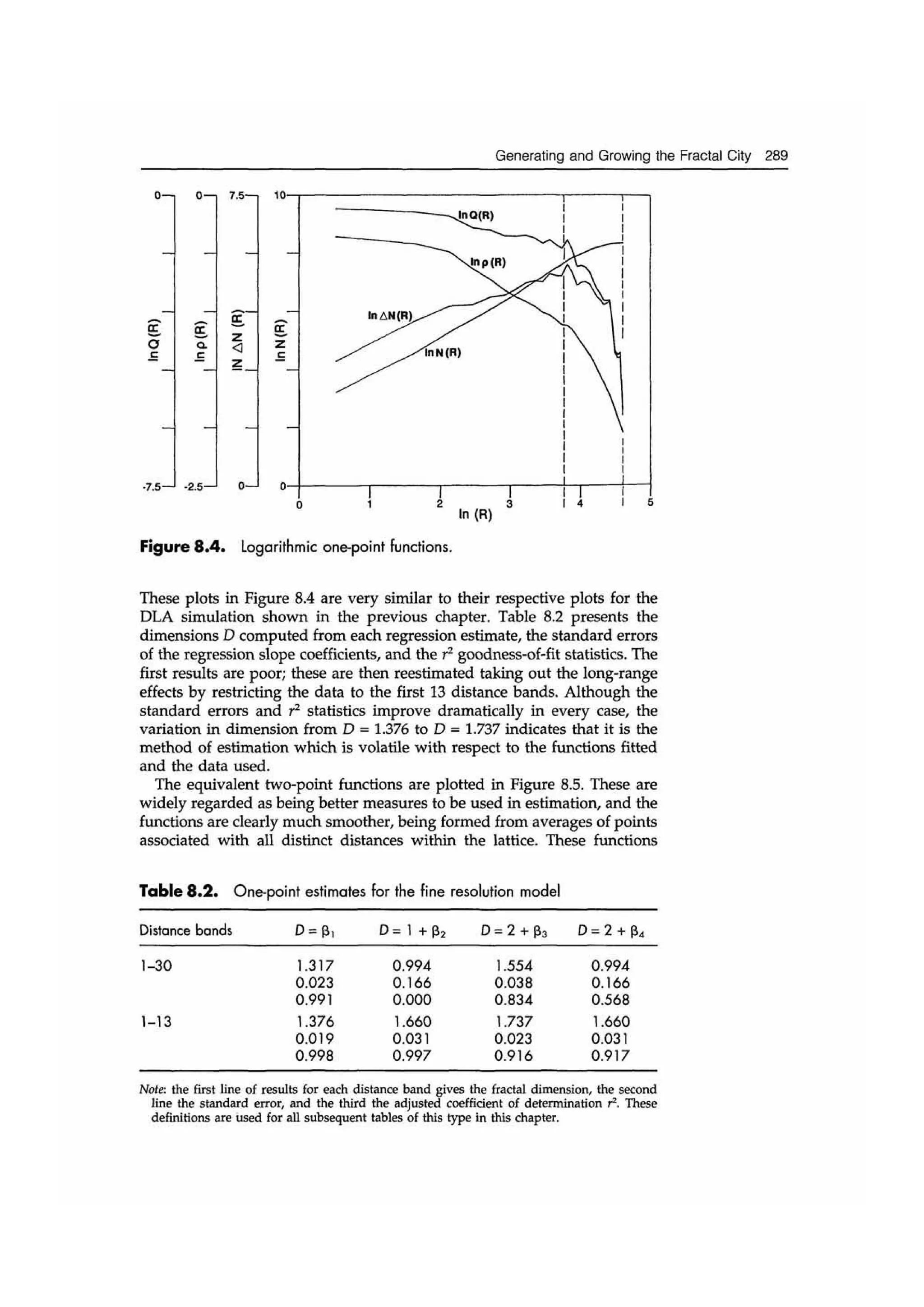 Fractal cities low resolution