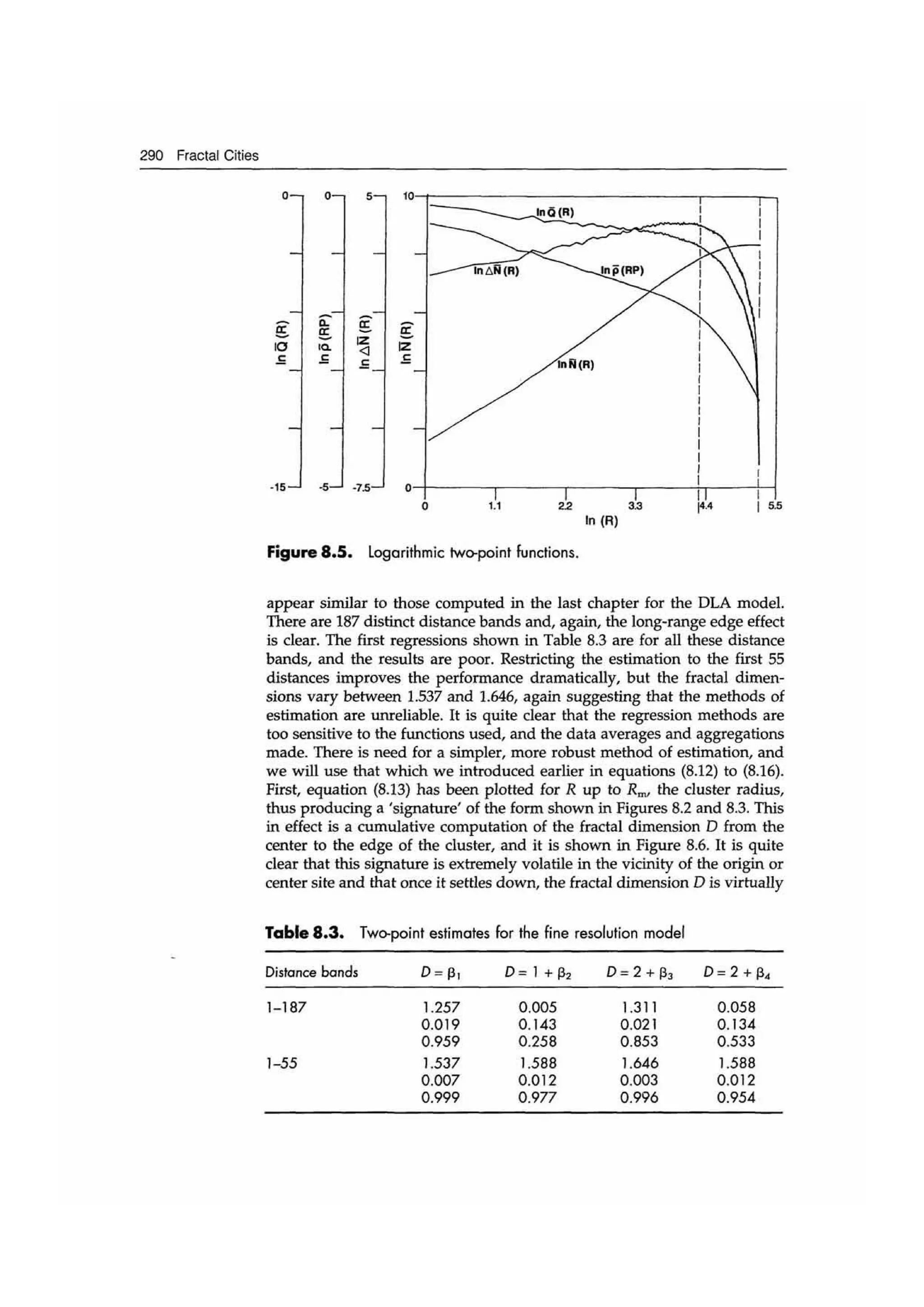 Fractal cities low resolution