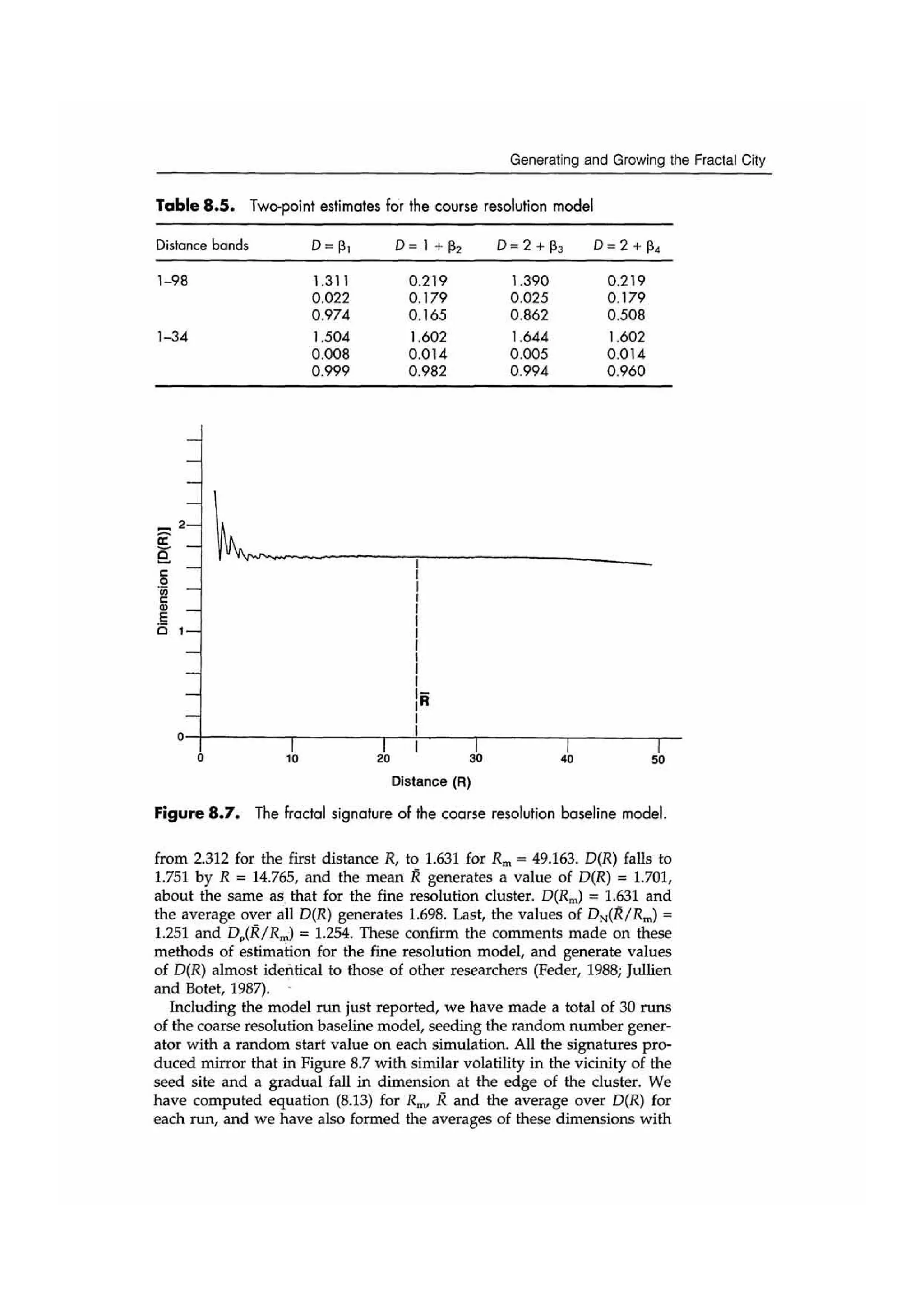 Fractal cities low resolution