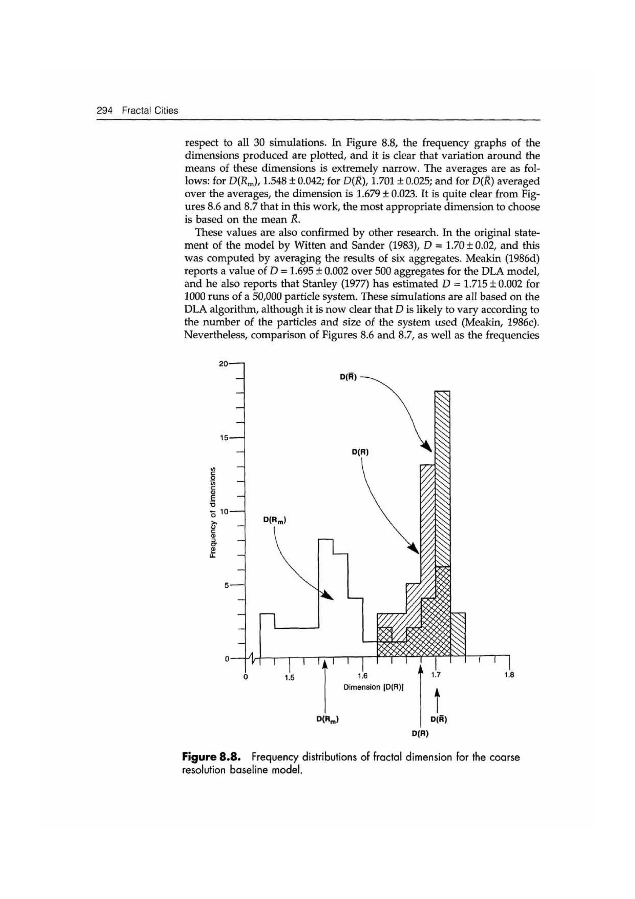 Fractal cities low resolution