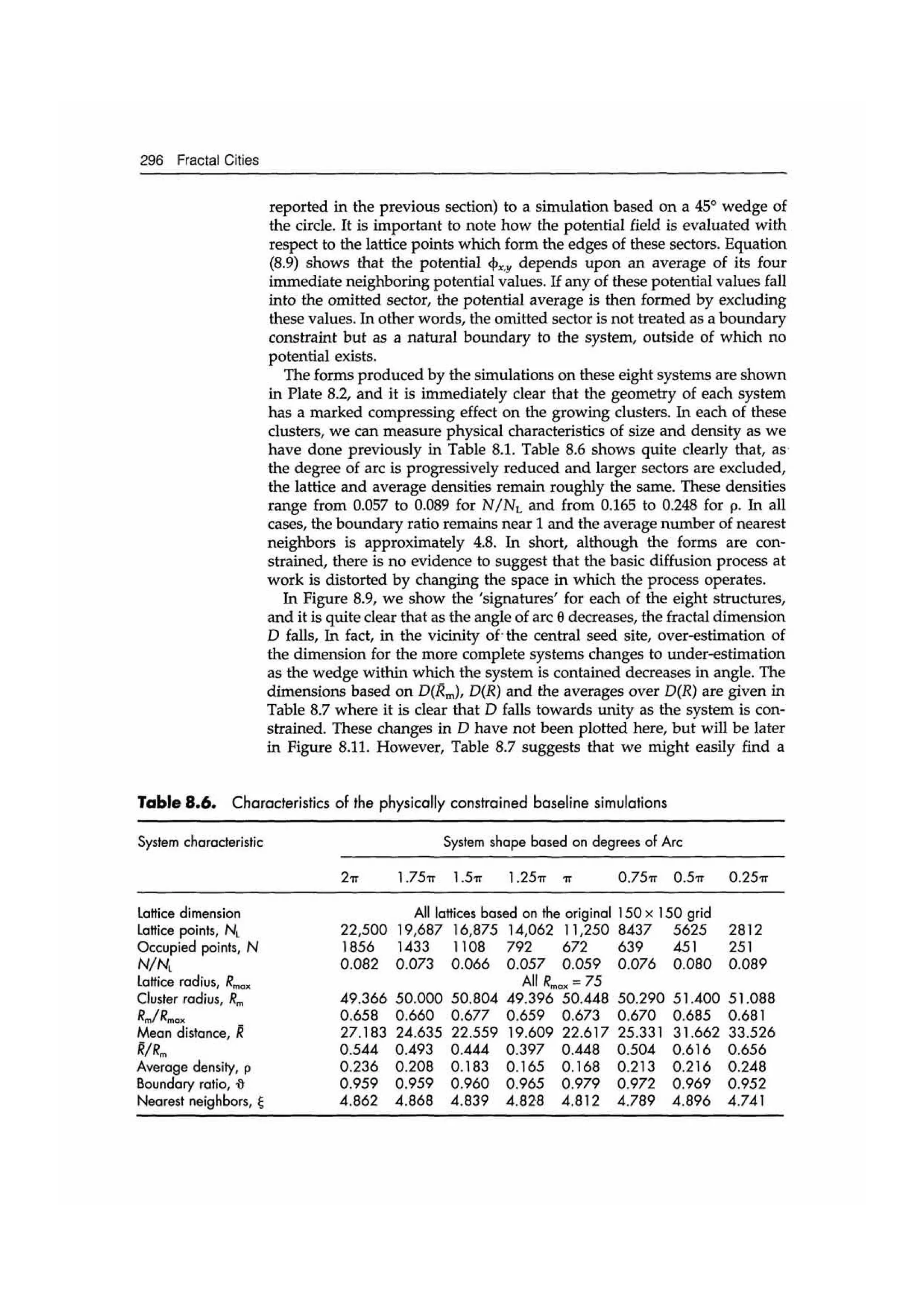 Fractal cities low resolution
