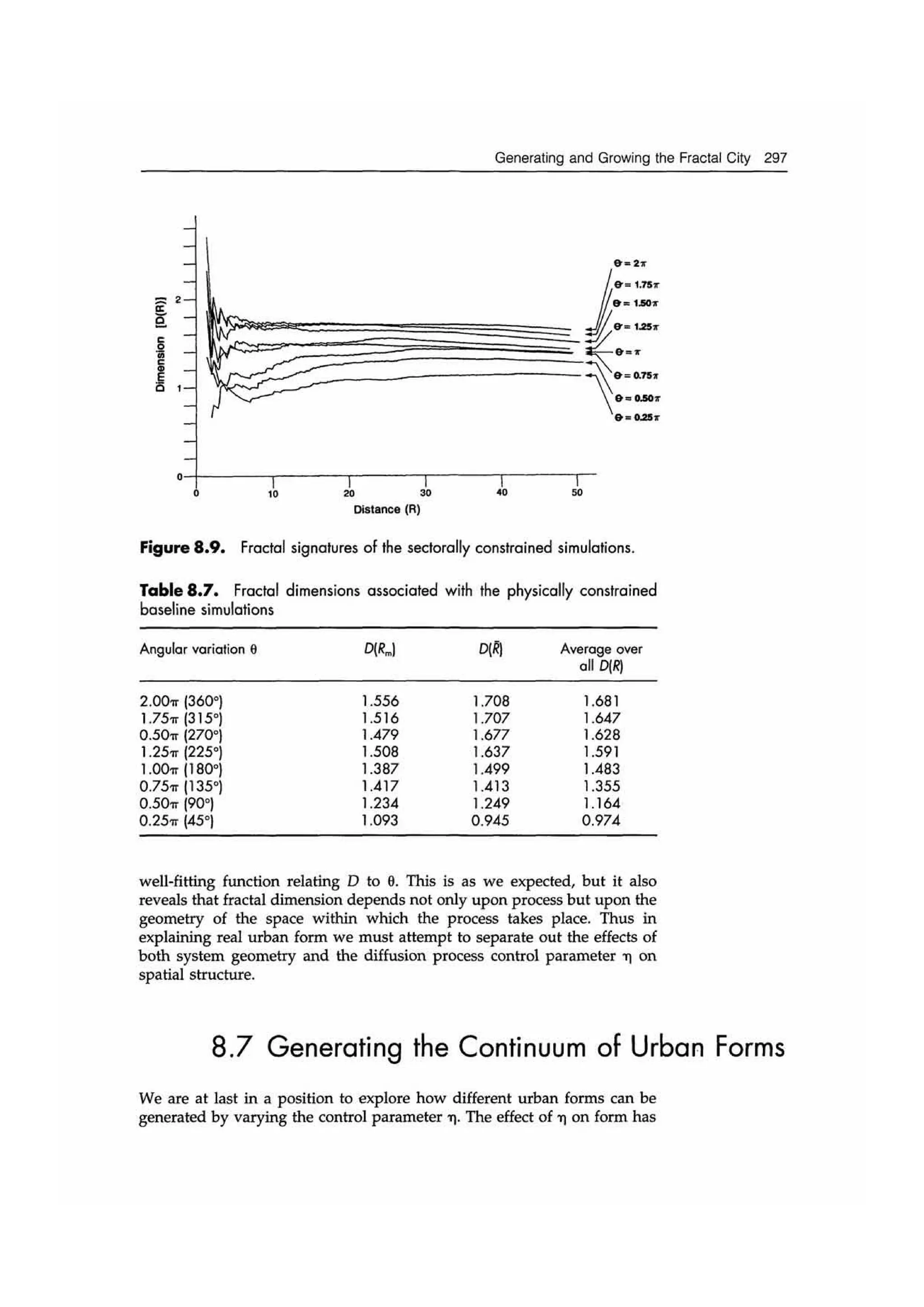 Fractal cities low resolution