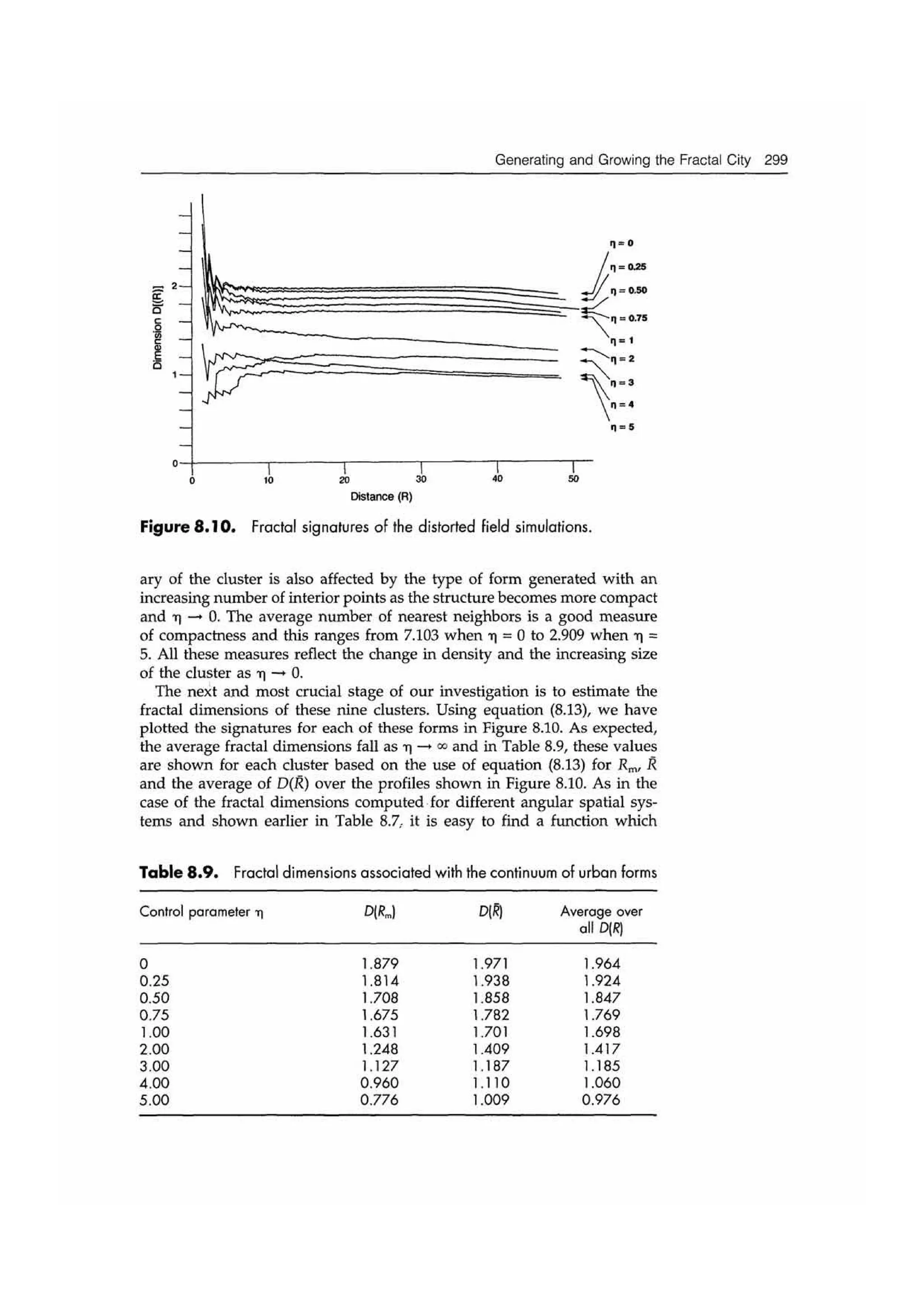 Fractal cities low resolution
