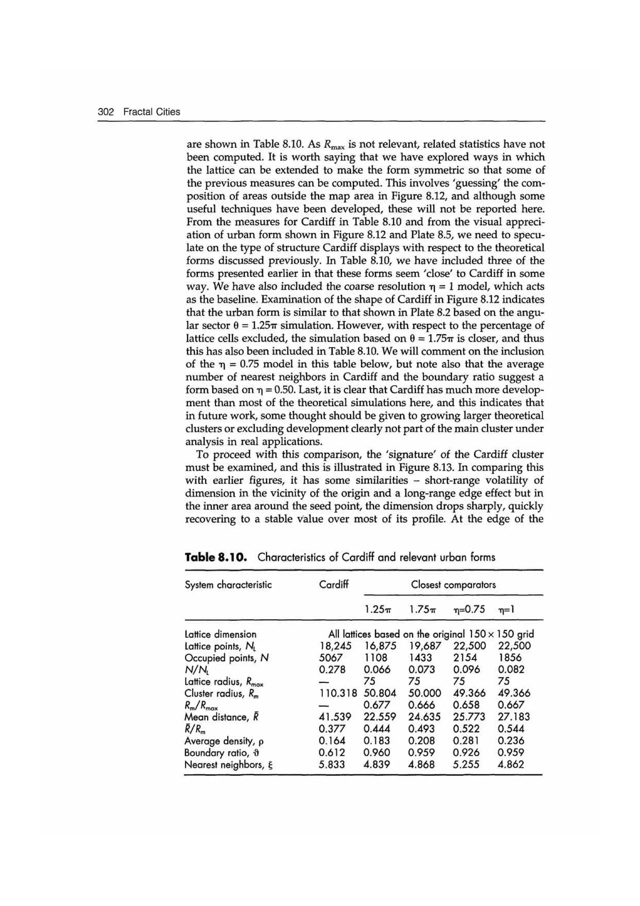 Fractal cities low resolution