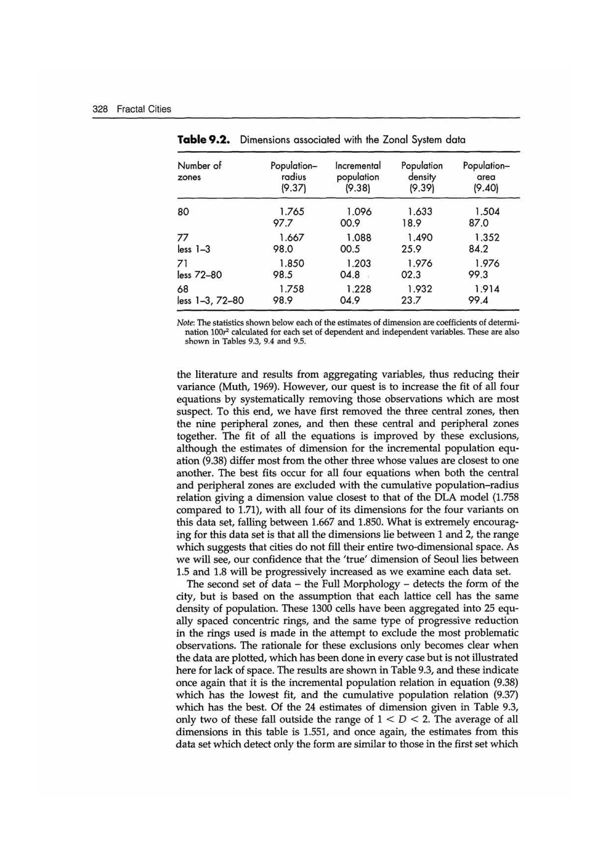 Fractal cities low resolution