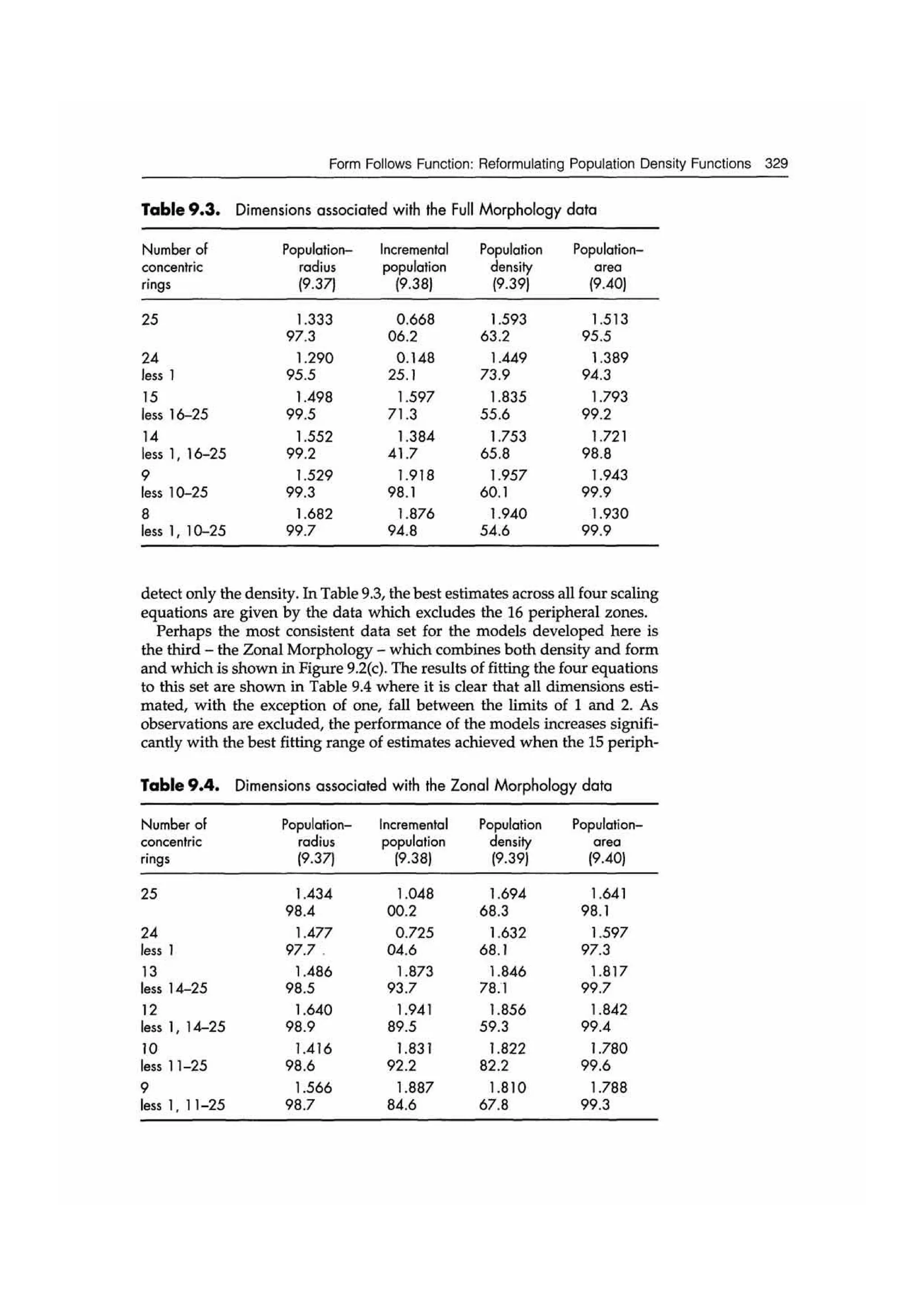 Fractal cities low resolution