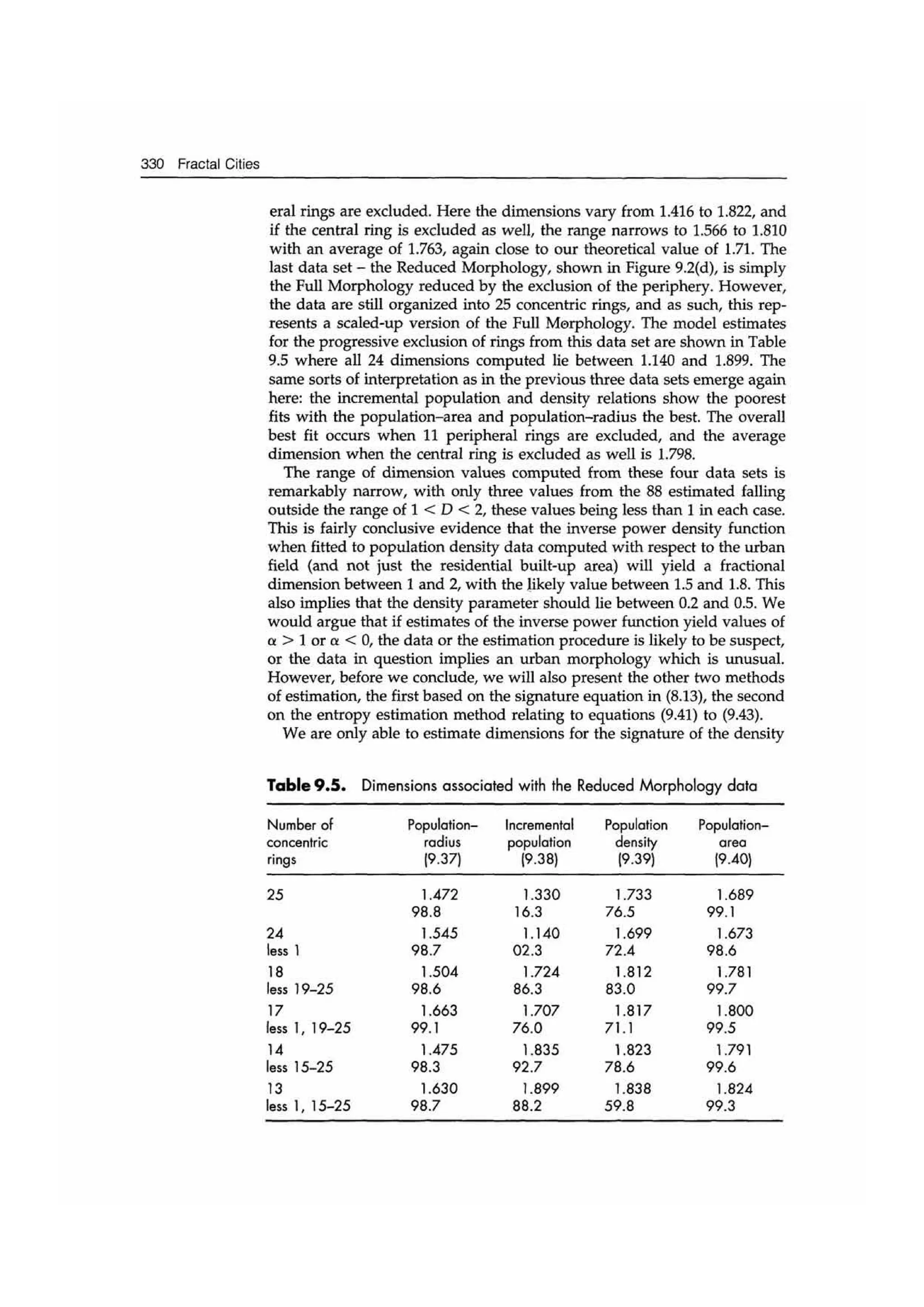 Fractal cities low resolution