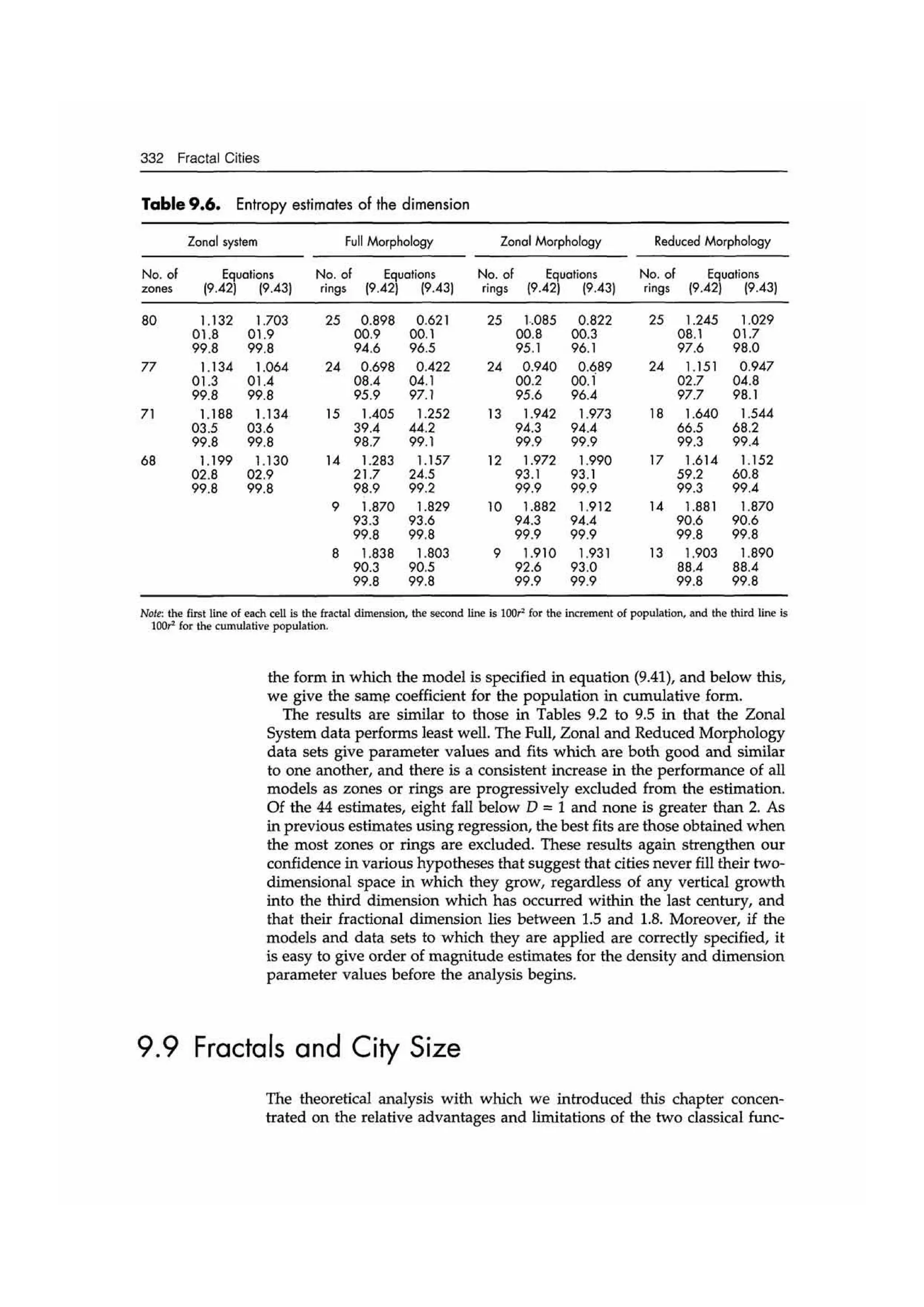 Fractal cities low resolution