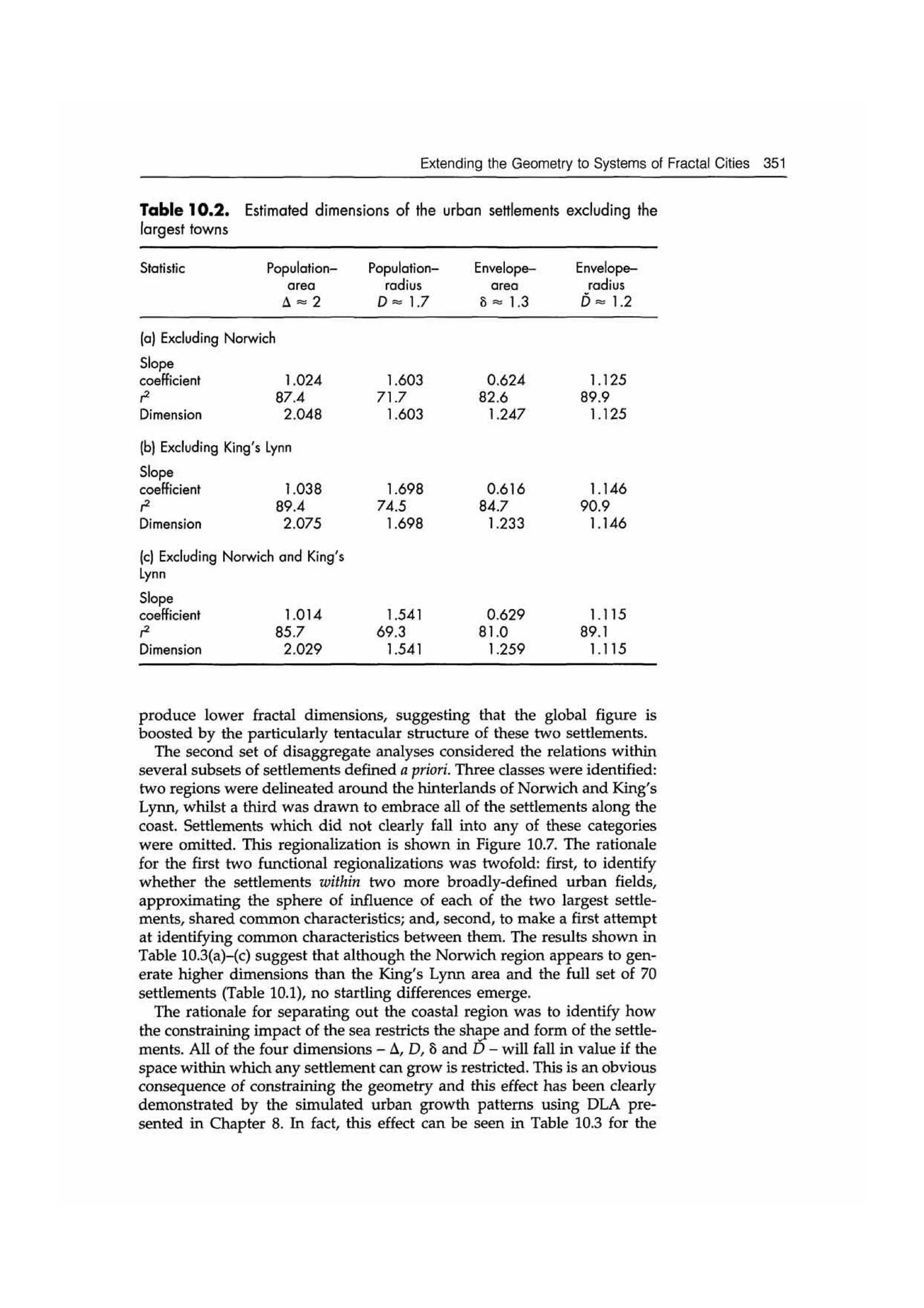 Fractal cities low resolution