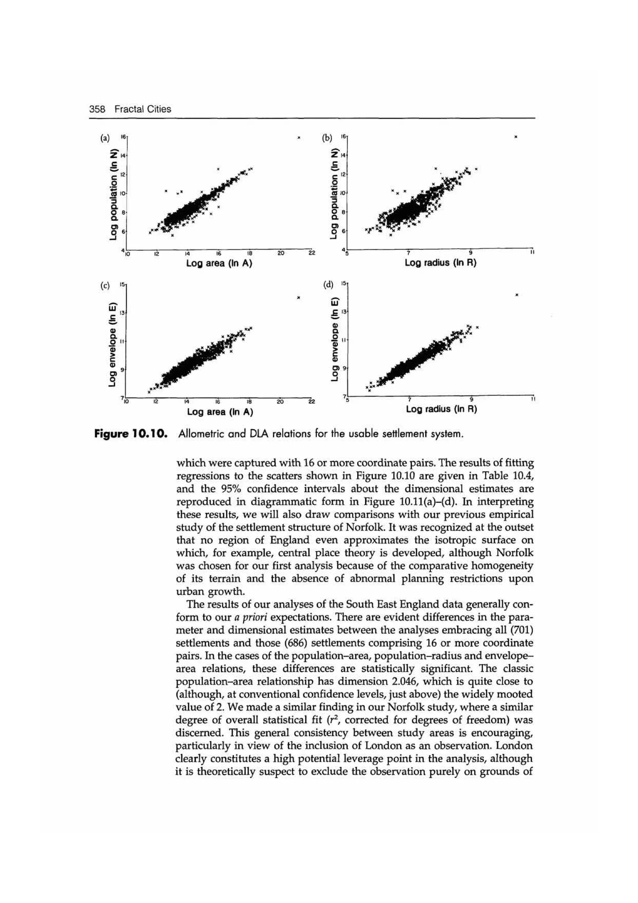 Fractal cities low resolution