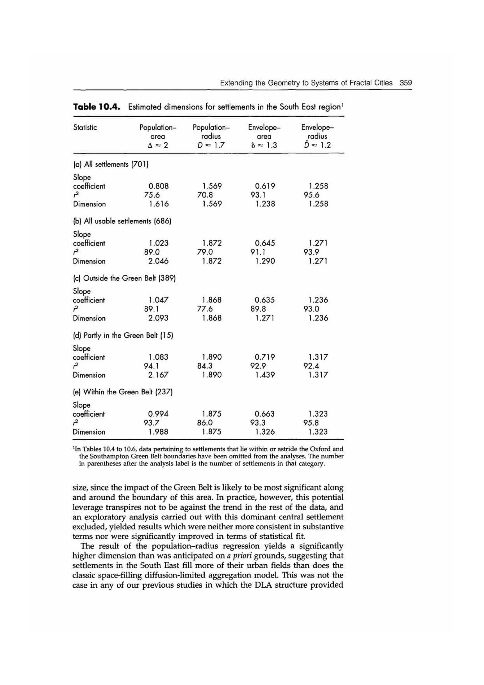 Fractal cities low resolution