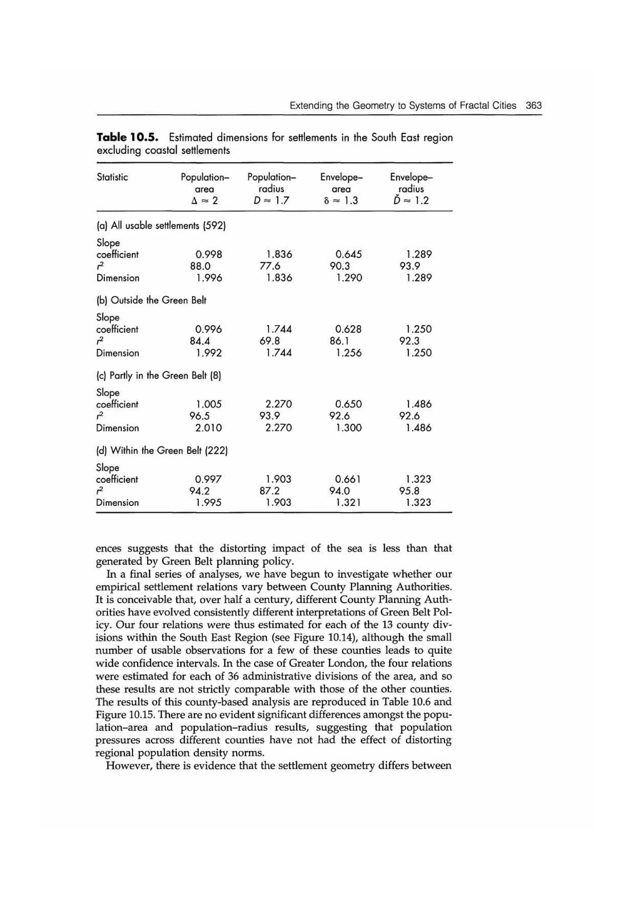 Fractal cities low resolution