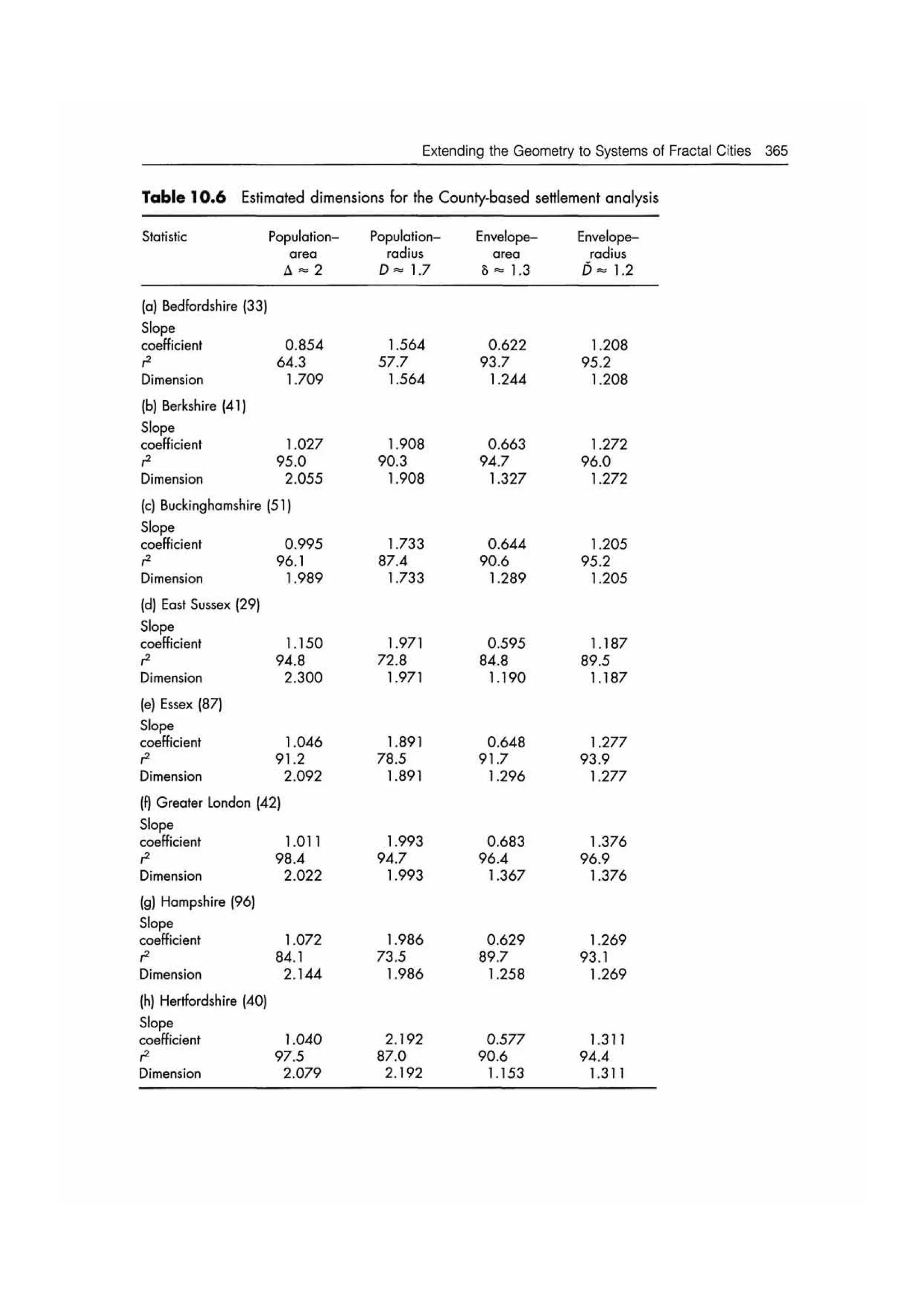 Fractal cities low resolution