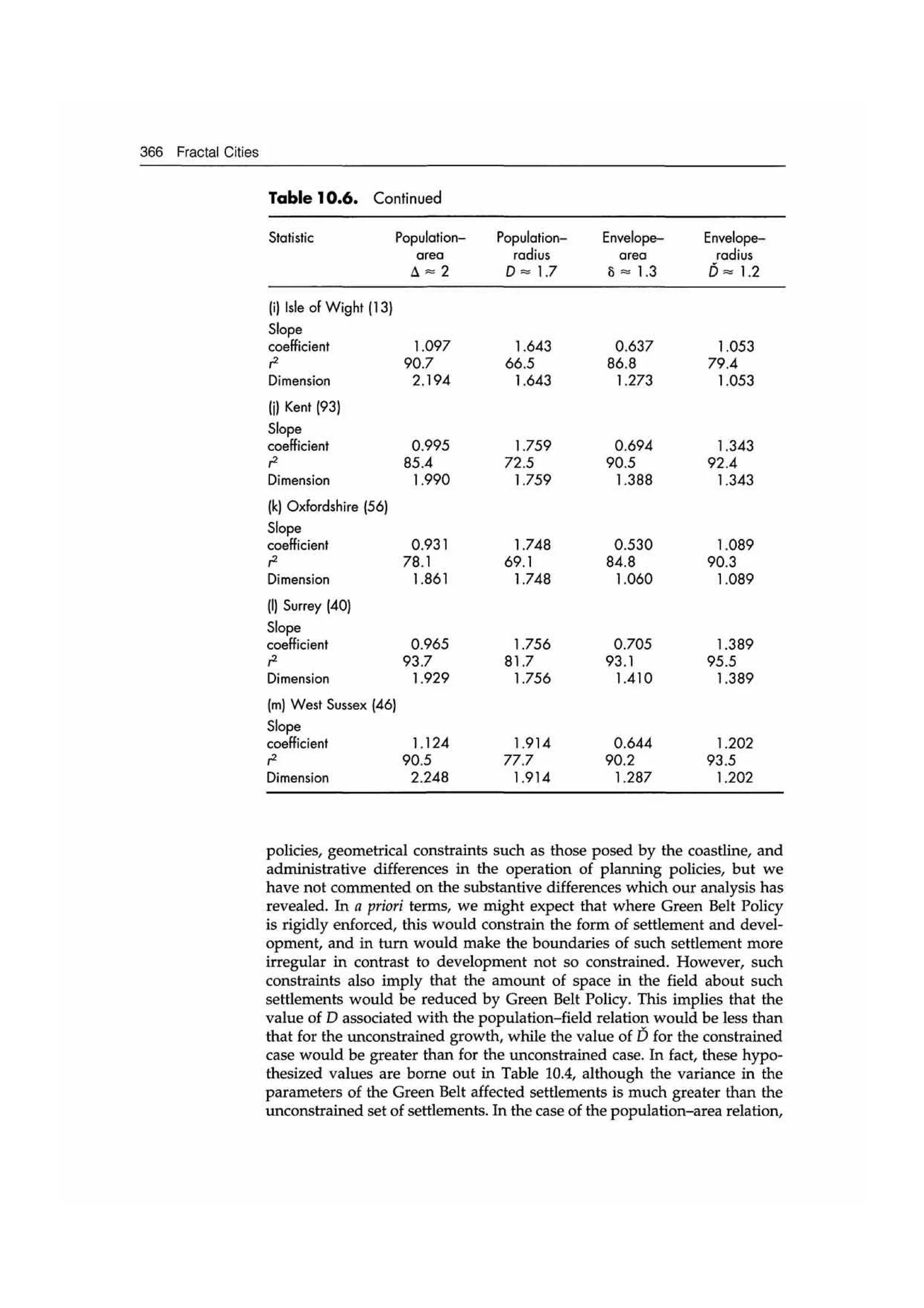 Fractal cities low resolution