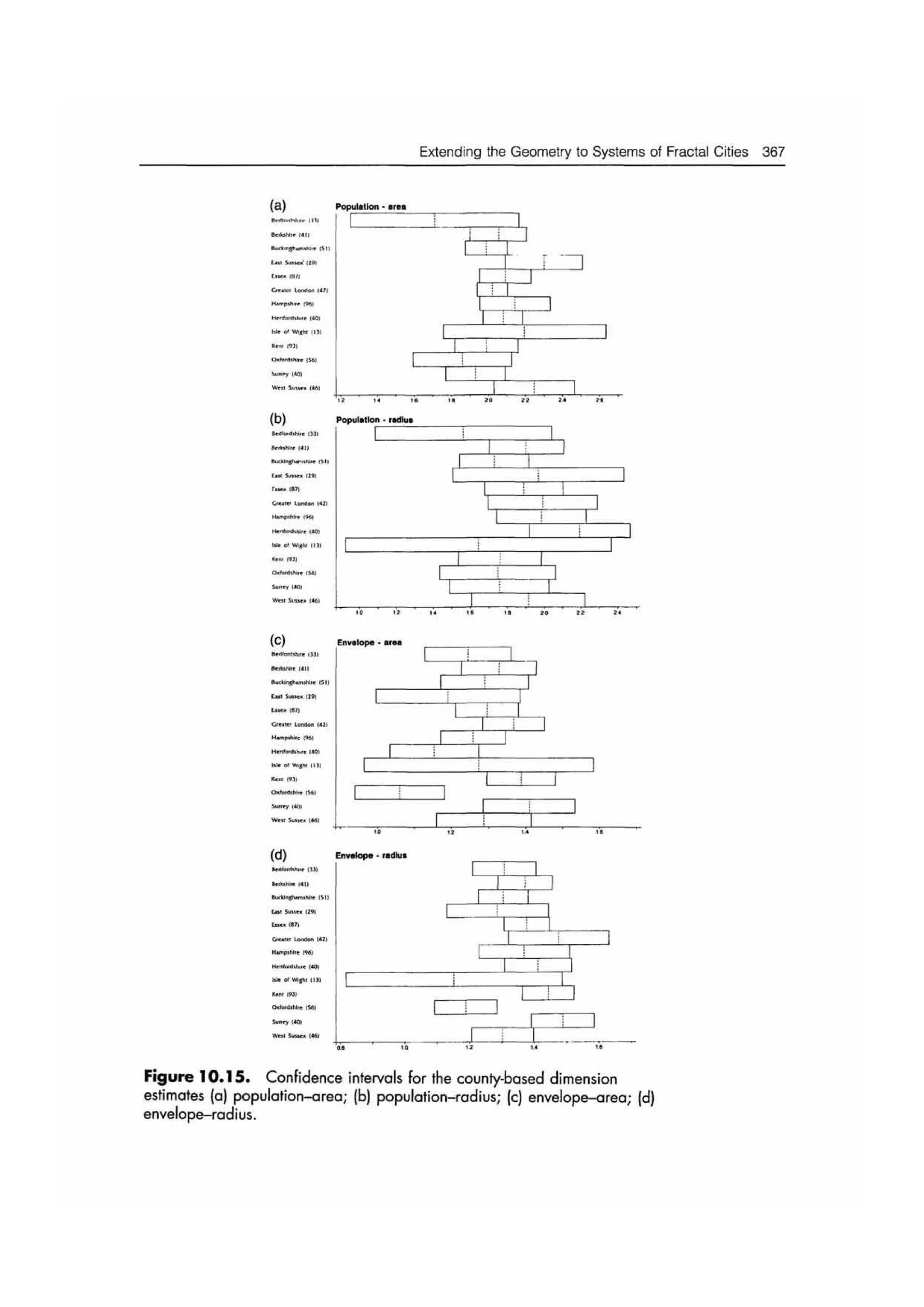 Fractal cities low resolution
