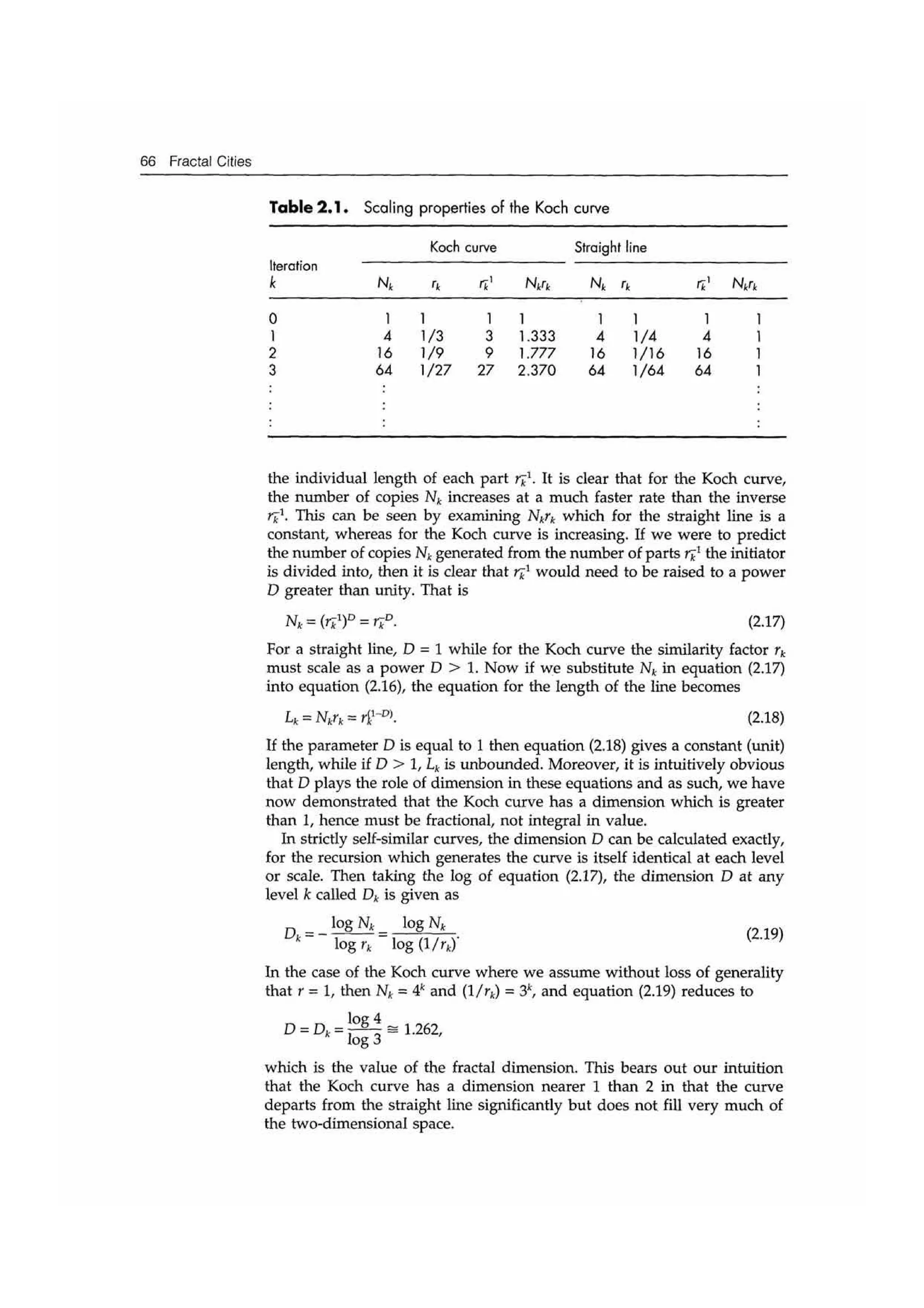 Fractal cities low resolution