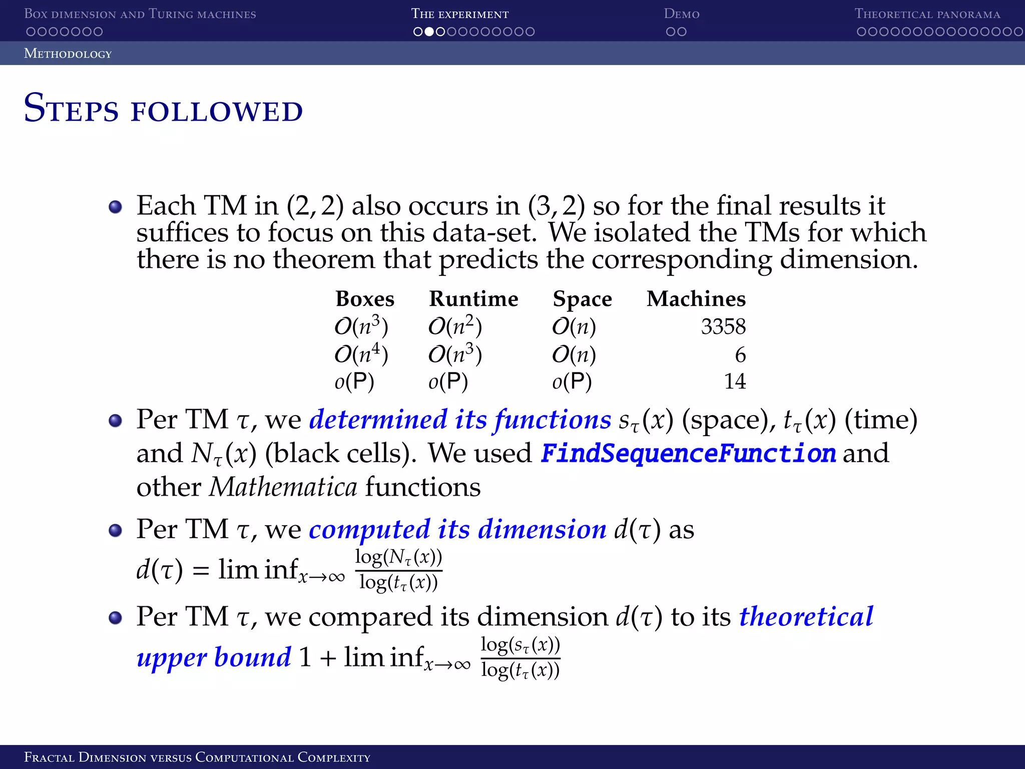 Box dimension and Turing machines The experiment Demo Theoretical panorama Methodology Steps followed Each TM in (2, 2) also occurs in (3, 2) so for the ﬁnal results it suﬃces to focus on this data-set. We isolated the TMs for which there is no theorem that predicts the corresponding dimension. Boxes O(n3 ) O(n4 ) o(P) Runtime O(n2 ) O(n3 ) o(P) Space O(n) O(n) o(P) Machines 3358 6 14 Per TM τ, we determined its functions sτ (x) (space), tτ (x) (time) and Nτ (x) (black cells). We used FindSequenceFunction and other Mathematica functions Per TM τ, we computed its dimension d(τ) as log(N (x)) d(τ) = lim infx→∞ log(tττ(x)) Per TM τ, we compared its dimension d(τ) to its theoretical log(sτ (x)) upper bound 1 + lim infx→∞ log(tτ (x)) Fractal Dimension versus Computational Complexity 
