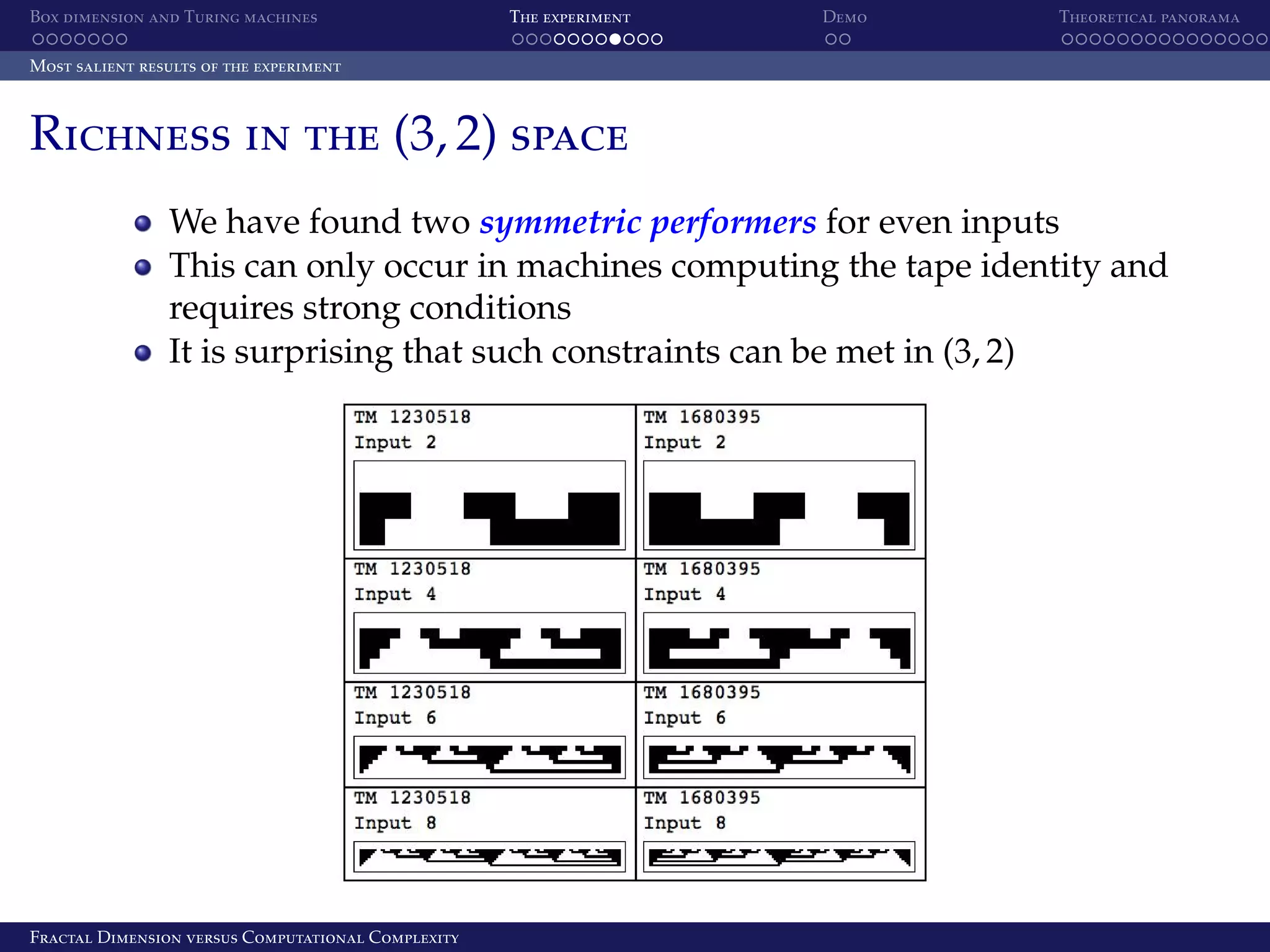Box dimension and Turing machines The experiment Demo Theoretical panorama Most salient results of the experiment Richness in the (3, 2) space We have found two symmetric performers for even inputs This can only occur in machines computing the tape identity and requires strong conditions It is surprising that such constraints can be met in (3, 2) Fractal Dimension versus Computational Complexity 