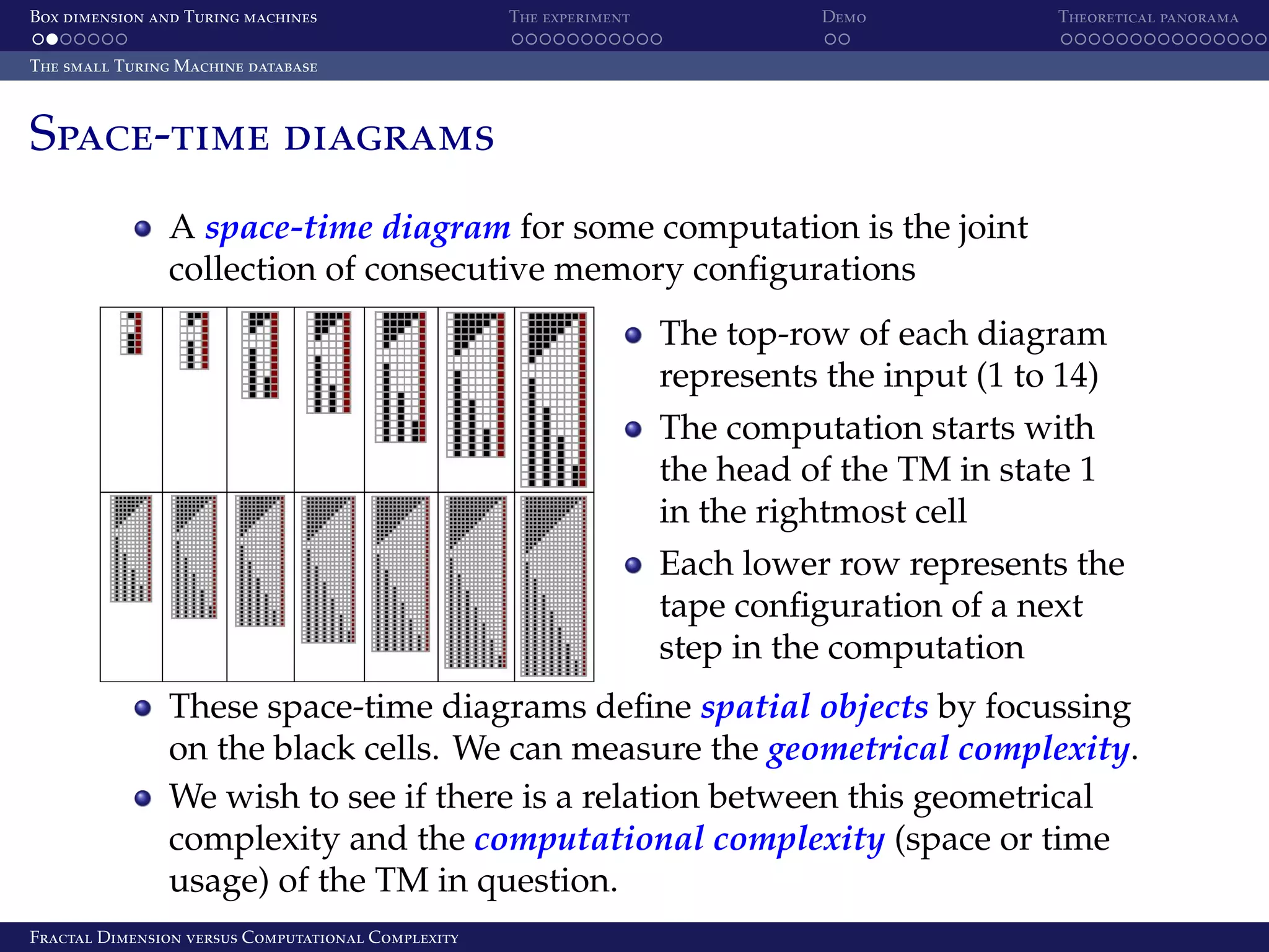 Box dimension and Turing machines The experiment Demo Theoretical panorama The small Turing Machine database Space-time diagrams A space-time diagram for some computation is the joint collection of consecutive memory conﬁgurations The top-row of each diagram represents the input (1 to 14) The computation starts with the head of the TM in state 1 in the rightmost cell Each lower row represents the tape conﬁguration of a next step in the computation These space-time diagrams deﬁne spatial objects by focussing on the black cells. We can measure the geometrical complexity. We wish to see if there is a relation between this geometrical complexity and the computational complexity (space or time usage) of the TM in question. Fractal Dimension versus Computational Complexity 