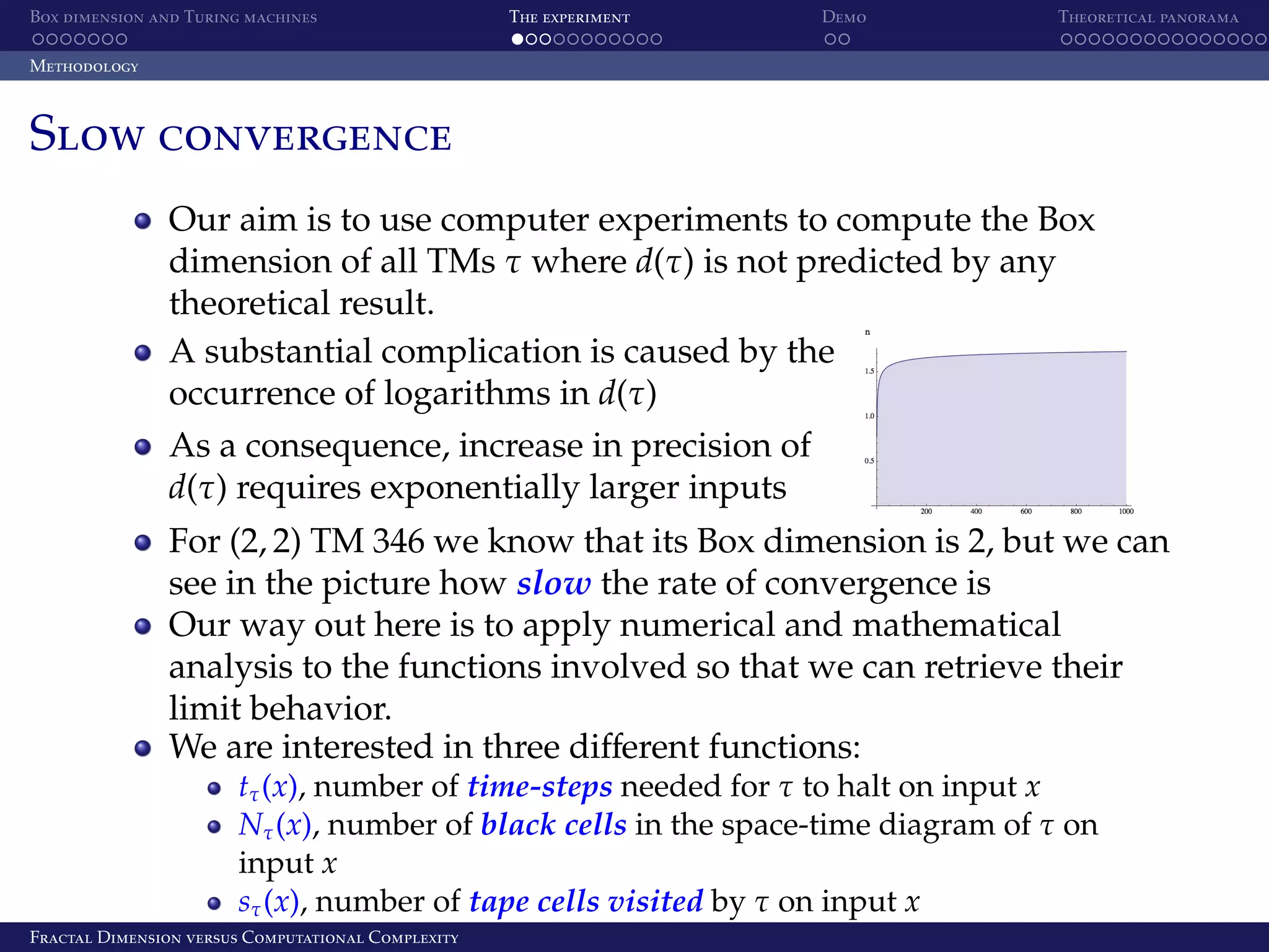 Box dimension and Turing machines The experiment Demo Theoretical panorama Methodology Slow convergence Our aim is to use computer experiments to compute the Box dimension of all TMs τ where d(τ) is not predicted by any theoretical result. A substantial complication is caused by the occurrence of logarithms in d(τ) As a consequence, increase in precision of d(τ) requires exponentially larger inputs For (2, 2) TM 346 we know that its Box dimension is 2, but we can see in the picture how slow the rate of convergence is Our way out here is to apply numerical and mathematical analysis to the functions involved so that we can retrieve their limit behavior. We are interested in three diﬀerent functions: tτ (x), number of time-steps needed for τ to halt on input x Nτ (x), number of black cells in the space-time diagram of τ on input x sτ (x), number of tape cells visited by τ on input x Fractal Dimension versus Computational Complexity 