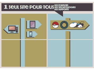 Fractale Corp - Le Responsive Design (PechaKucha2013)