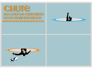 Fractale Corp - Le Responsive Design (PechaKucha2013)