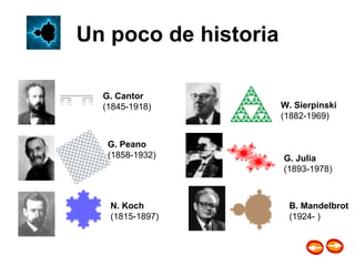 Un poco de historia G. Cantor   (1845-1918)  G. Peano   (1858-1932)  N. Koch   (1815-1897)  W. Sierpinski   (1882-1969)  G. Julia   (1893-1978)  B. Mandelbrot   (1924- )  