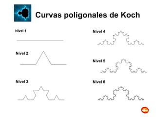 Curvas poligonales de Koch Nivel 1 Nivel   2 Nivel 3 Nivel 4 Nivel 5 Nivel 6 