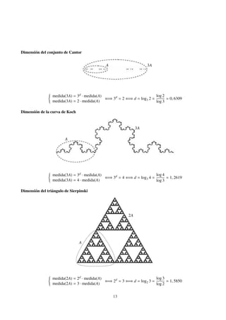 Dimensión del conjunto de Cantor
A

3A

log 2
medida(3A) = 3d · medida(A)
⇐⇒ 3d = 2 ⇐⇒ d = log3 2 =
medida(3A) = 2 · medida(A)
log 3

0, 6309

Dimensión de la curva de Koch

3A
A

log 4
medida(3A) = 3d · medida(A)
⇐⇒ 3d = 4 ⇐⇒ d = log3 4 =
medida(3A) = 4 · medida(A)
log 3

1, 2619

Dimensión del triángulo de Sierpinski

2A

A

log 3
medida(2A) = 2d · medida(A)
⇐⇒ 2d = 3 ⇐⇒ d = log2 3 =
medida(2A) = 3 · medida(A)
log 2
13

1, 5850

 