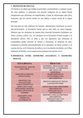 I. DEFINICION DE FRACTAL
Un fractal es un objeto que exhibe recursividad, o autosimilitud, a cualquier escala.
En otras palabras, si enfocamos una porción cualquiera de un objeto fractal
(imaginemos que utilizamos un magnificador, o hasta un microscopio, para ello),
notaremos que tal sección resulta ser una réplica a menor escala de la figura
principal.
Del cual para ser más analíticos los fractales deterministas constituyen un nuevo
tipo de Geometría: la Geometría Fractal que es, ante todo, un nuevo lenguaje.
Mientras que los elementos de nuestra bien conocida Geometría Euclidiana son
líneas, círculos, esferas, etc., los elementos de la Geometría Fractal escapan a la
percepción directa. Ello se debe a que son algoritmos que solamente la
computadora puede convertir en formas y estructuras. El principio de auto-
semejanza se presenta aproximadamente en la naturaleza: en líneas costeras y en
cuencas de ríos, en la formación de nubes y en el crecimiento de árboles, en el flujo
turbulento de fluidos y en la organización jerárquica de sistemas vivos.
II. DIFERENCIA ENTRE GEOMETRÍA EUCLIDIANA Y GEOMETRÍA
FRACTAL
EUCLIDIANA FRACTAL
TRADICIONAL. MÁS DE
2000 AÑOS.
MODERNA. FRACTALES: 1980
"MONSTRUOS" A COMIENZOS
DEL SIGLO XX
SIMETRÍAS SIMPLES.
ROTACIONES.
SIMETRÍAS
HOMEOMÉTRICAS
AUTO-SEMEJANZA
(ESTADÍSTICA)
OBJETOS CON
MAGNITUDES
CARACTERÍSTICAS
IRREGULARIDAD EN TODAS
LAS MAGNITUDES
ADECUADA PARA
DESCRIBIR OBJETOS
FABRICADOS POR EL
HOMBRE
ADECUADA PARA DESCRIBIR
PROCESOS NO
LINEALES EN LA
NATURALEZA
DESCRIPTA POR
FÓRMULAS
ALGEBRAICAS
DESCRITA POR ALGORITMOS
RECURSIVOS
IDEALES PARA UNA
COMPUTADORA
 