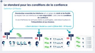 There
is
a
better
way
15
Le standard pour les conditions de la confiance
Definition Of Ready
Standardiser ensemble les int...
