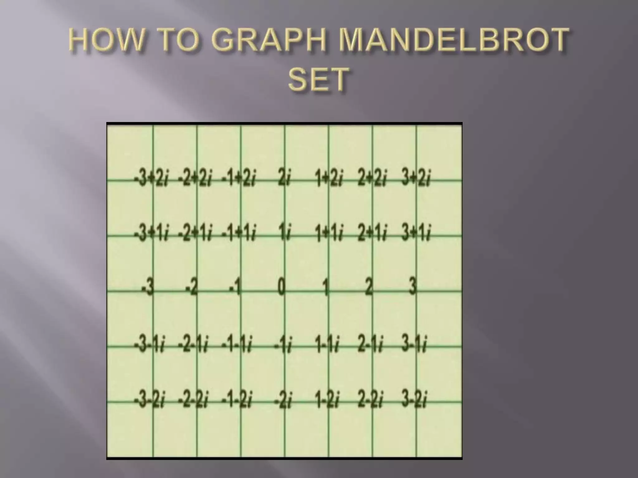 HOW TO GRAPH MANDELBROT SET