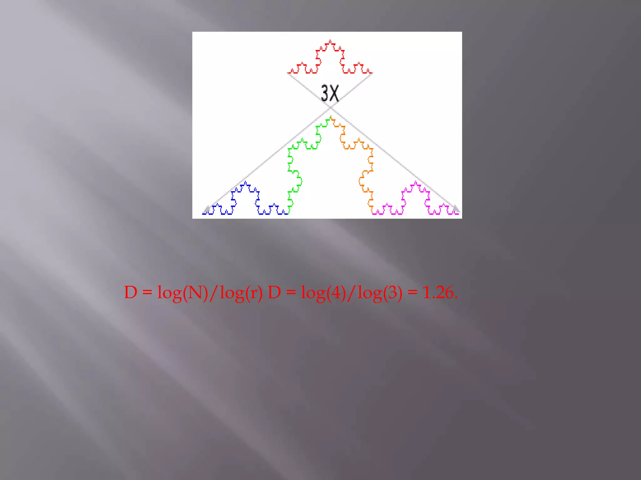 D = log(N)/log(r) D = log(4)/log(3) = 1.26.