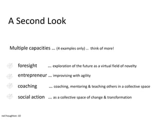 A Second Look

       Multiple capacities … (4 examples only) …         think of more!



              foresight       … exploration of the future as a virtual field of novelty
              entrepreneur … improvising with agility

              coaching         … coaching, mentoring & teaching others in a collective space

              social action … as a collective space of change & transformation


neil houghton: 10
 