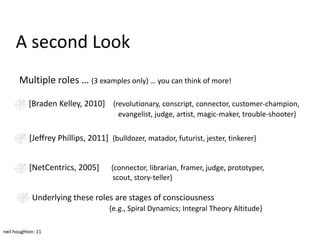 A second Look
       Multiple roles … (3 examples only) … you can think of more!

           [Braden Kelley, 2010] {revolutionary, conscript, connector, customer-champion,
                                       evangelist, judge, artist, magic-maker, trouble-shooter}


           [Jeffrey Phillips, 2011] {bulldozer, matador, futurist, jester, tinkerer}


           [NetCentrics, 2005]       {connector, librarian, framer, judge, prototyper,
                                      scout, story-teller}

            Underlying these roles are stages of consciousness
                                    {e.g., Spiral Dynamics; Integral Theory Altitude}

neil houghton: 11
 