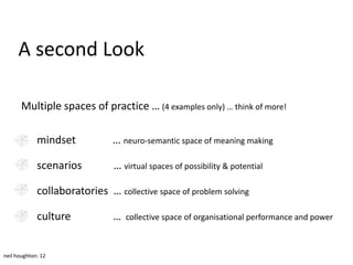 A second Look

       Multiple spaces of practice … (4 examples only) … think of more!

             mindset           … neuro-semantic space of meaning making

             scenarios          … virtual spaces of possibility & potential

             collaboratories … collective space of problem solving

             culture           …   collective space of organisational performance and power



neil houghton: 12
 