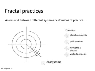 Fractal practices
      Across and between different systems or domains of practice …


                                                   Examples…

                                                      global complexity

                                                      policy arenas

                                                      networks &
                                                      clusters
                                                      wicked problems


                                     ecosystems
neil houghton: 16
 