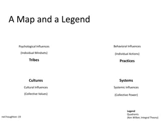 A Map and a Legend

               Psychological Influences                             Behavioral Influences

                (Individual Mindsets)                                (Individual Actions)

                        Tribes            Meaning     Practice
                                                                        Practices



                                          Shared    Collaborative
                       Cultures           Meaning   Performances        Systems
                    Cultural Influences                             Systemic Influences

                    (Collective Values)                             (Collective Power)




                                                                              Legend
                                                                              Quadrants
neil houghton: 19                                                             (Ken Wilber, Integral Theory)
 