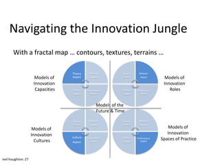 Navigating the Innovation Jungle
       With a fractal map … contours, textures, terrains …

                                   Theory     Behavior          Theory     Behavior
                      Models of    Aspect      Aspect           Aspect      Aspect        Models of
                     Innovation                                                          Innovation
                      Capacities   Culture   Performance        Culture   Performance       Roles
                                   Aspect       Aspect          Aspect       Aspect




                                                    Models of the
                                                    Future & Time

                                   Theory     Behavior          Theory     Behavior
                                   Aspect      Aspect           Aspect      Aspect
                     Models of                                                              Models of
                    Innovation                                                             Innovation
                                   Culture
                      Cultures
                                             Performance
                                                Aspect
                                                                Culture
                                                                Aspect
                                                                          Performance
                                                                             Aspect
                                                                                        Spaces of Practice
                                   Aspect




neil houghton: 27
 